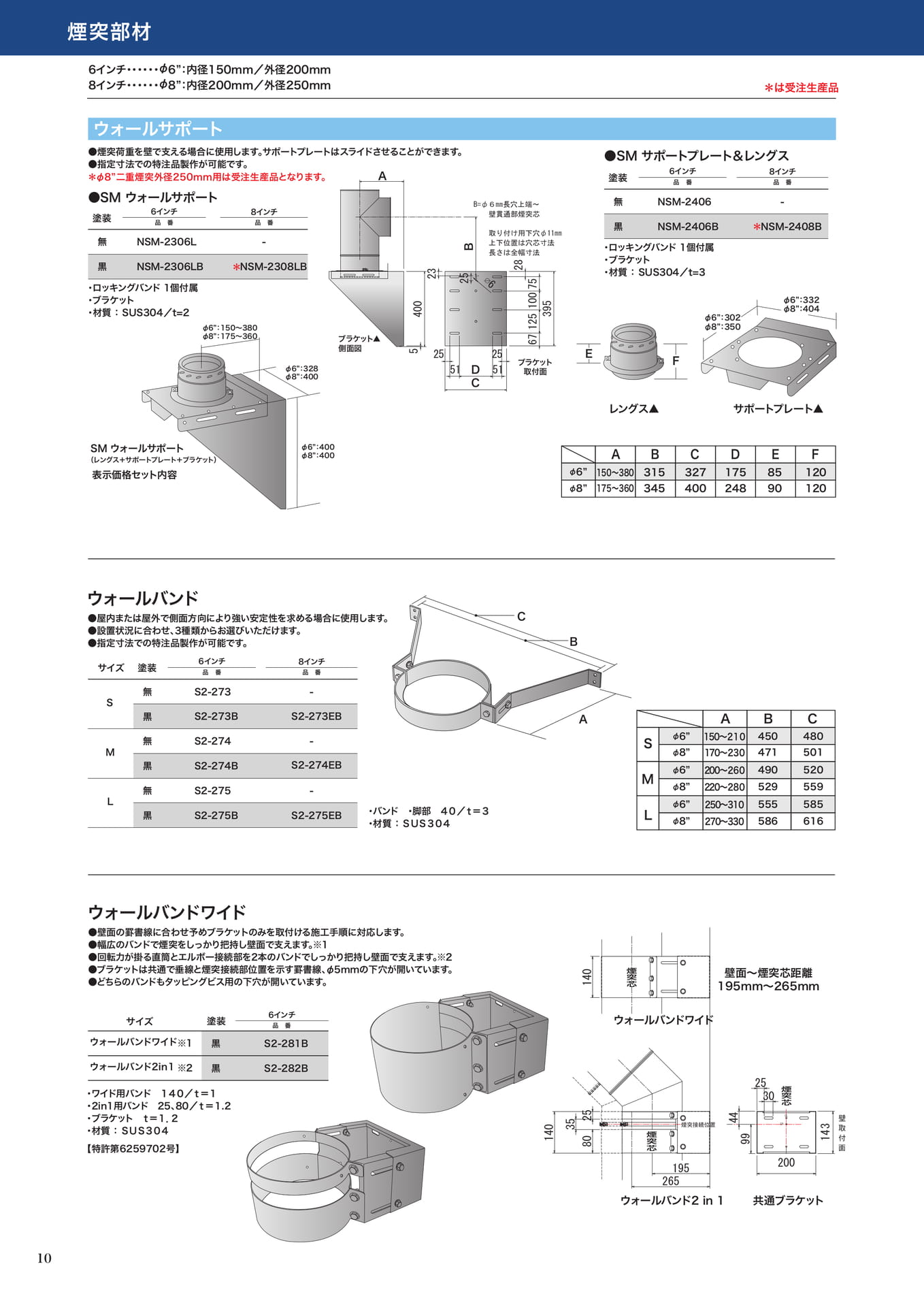 Page 10(10ページ目)