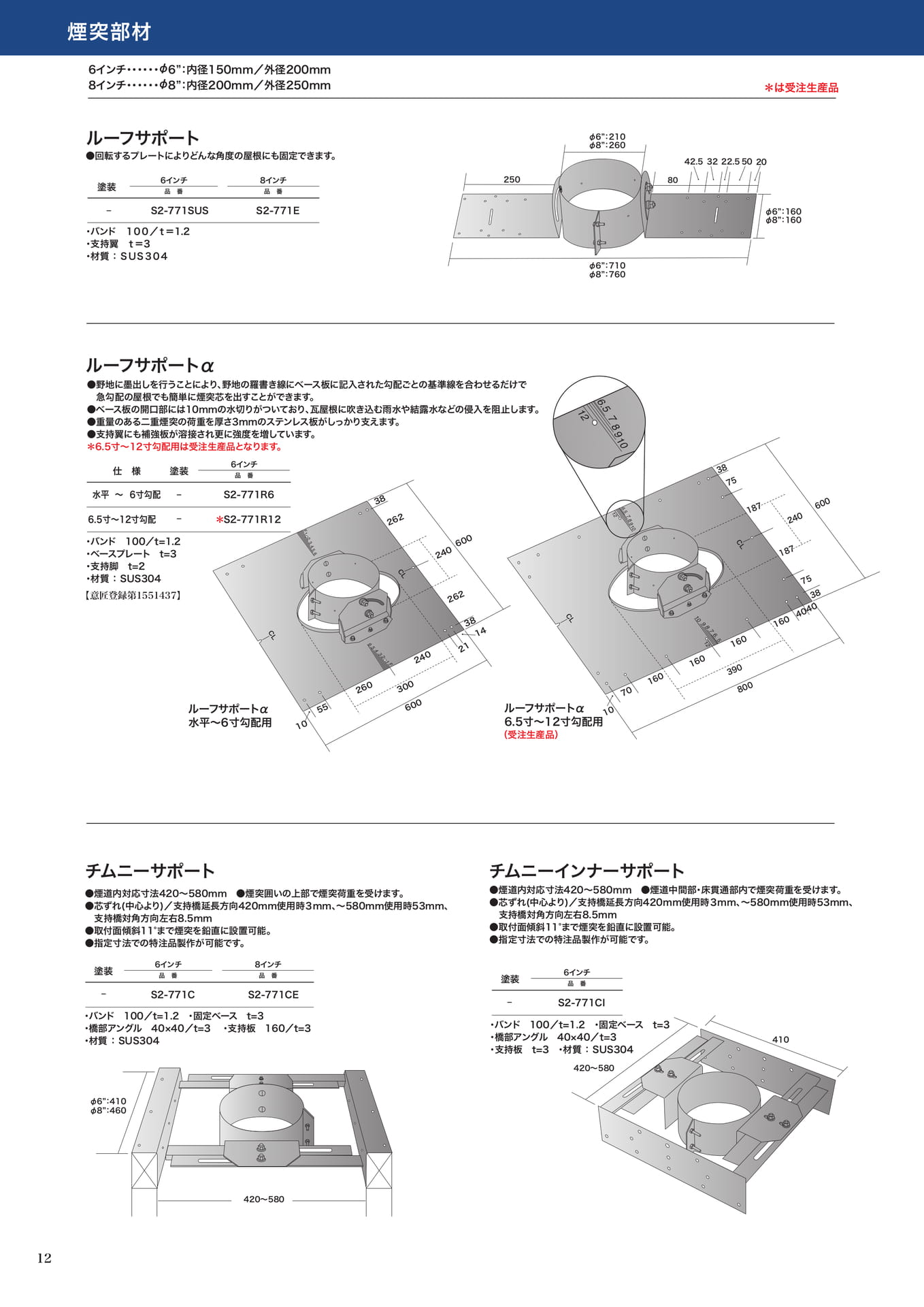 Page 12(12ページ目)