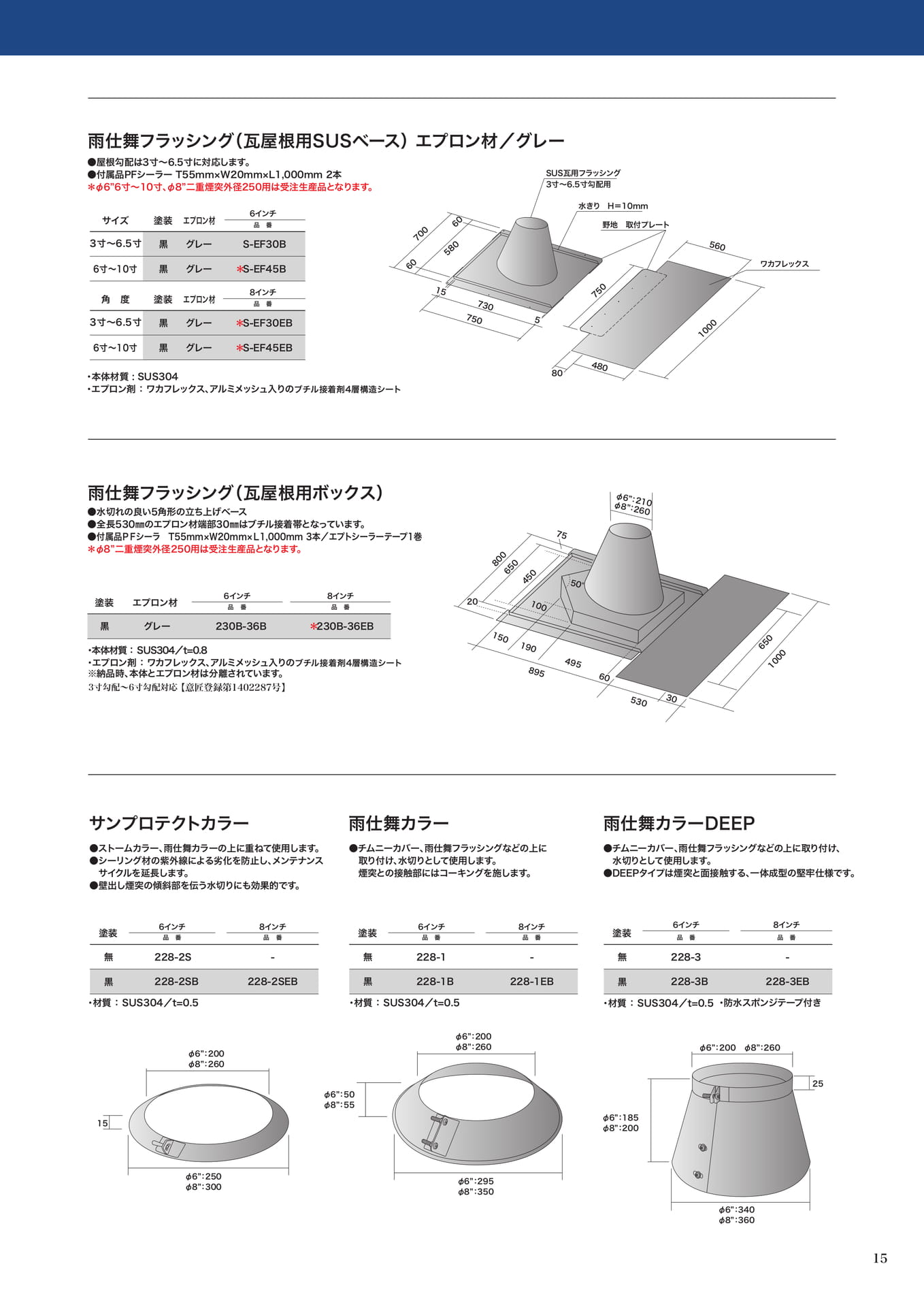 Page 15(15ページ目)
