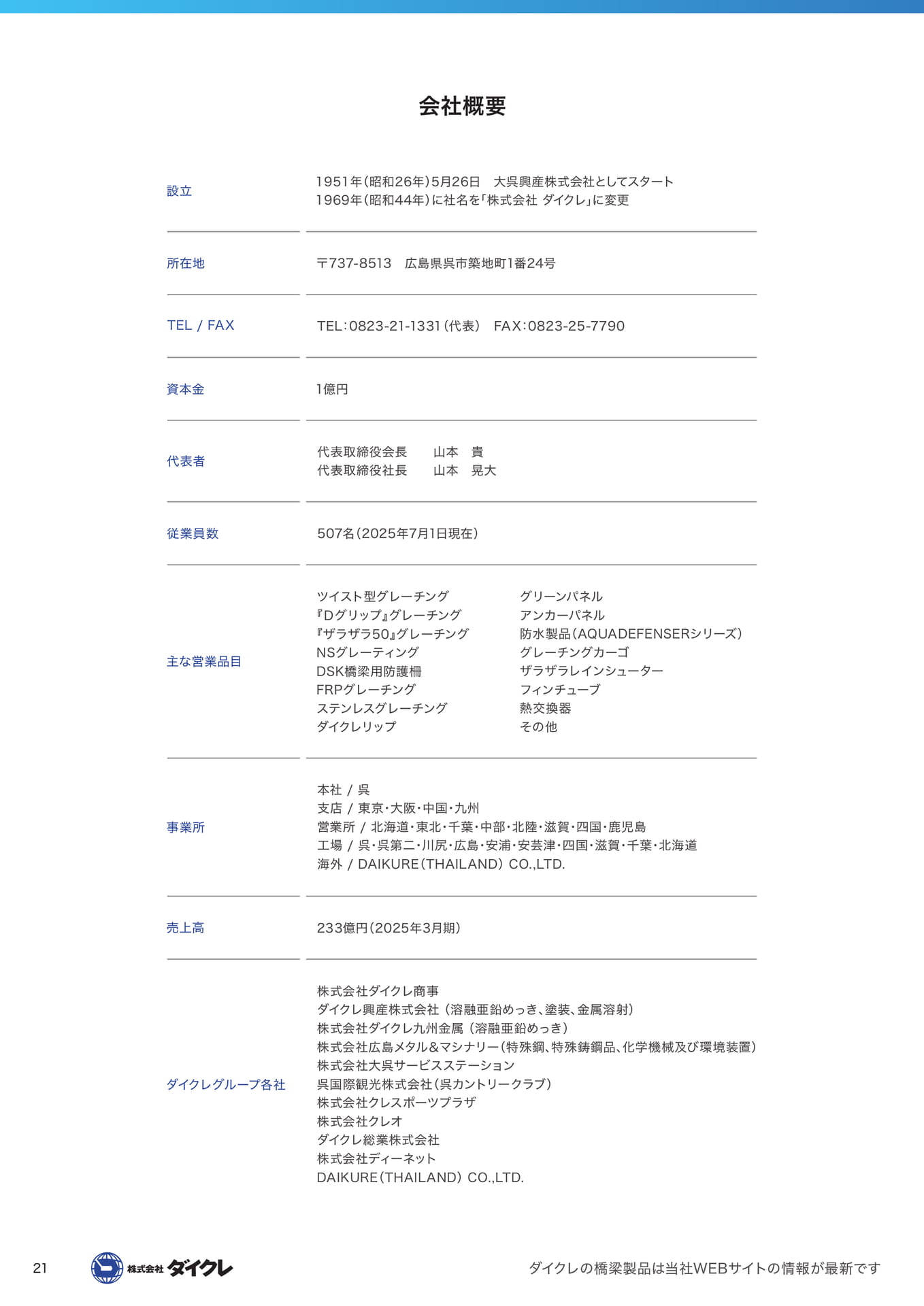 会社概要(22ページ目)