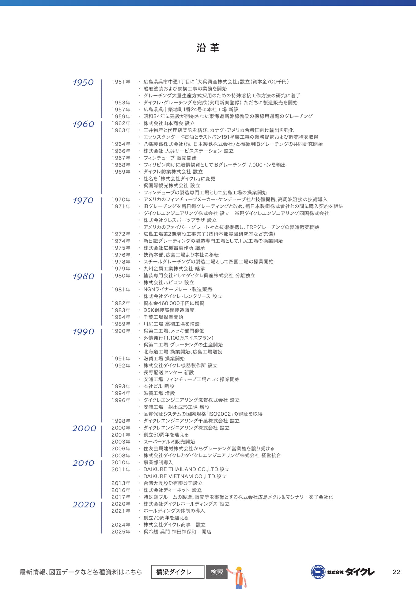 沿革(23ページ目)