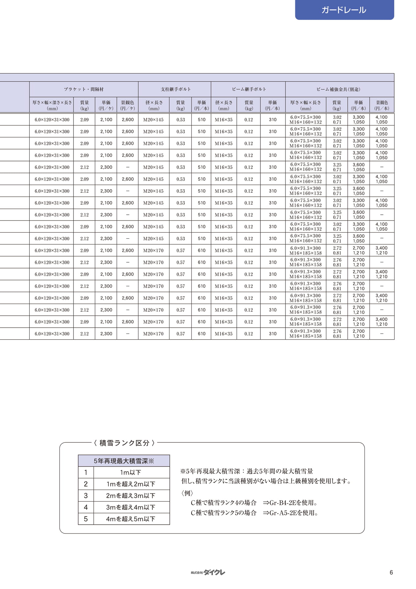 　（7ページ目）