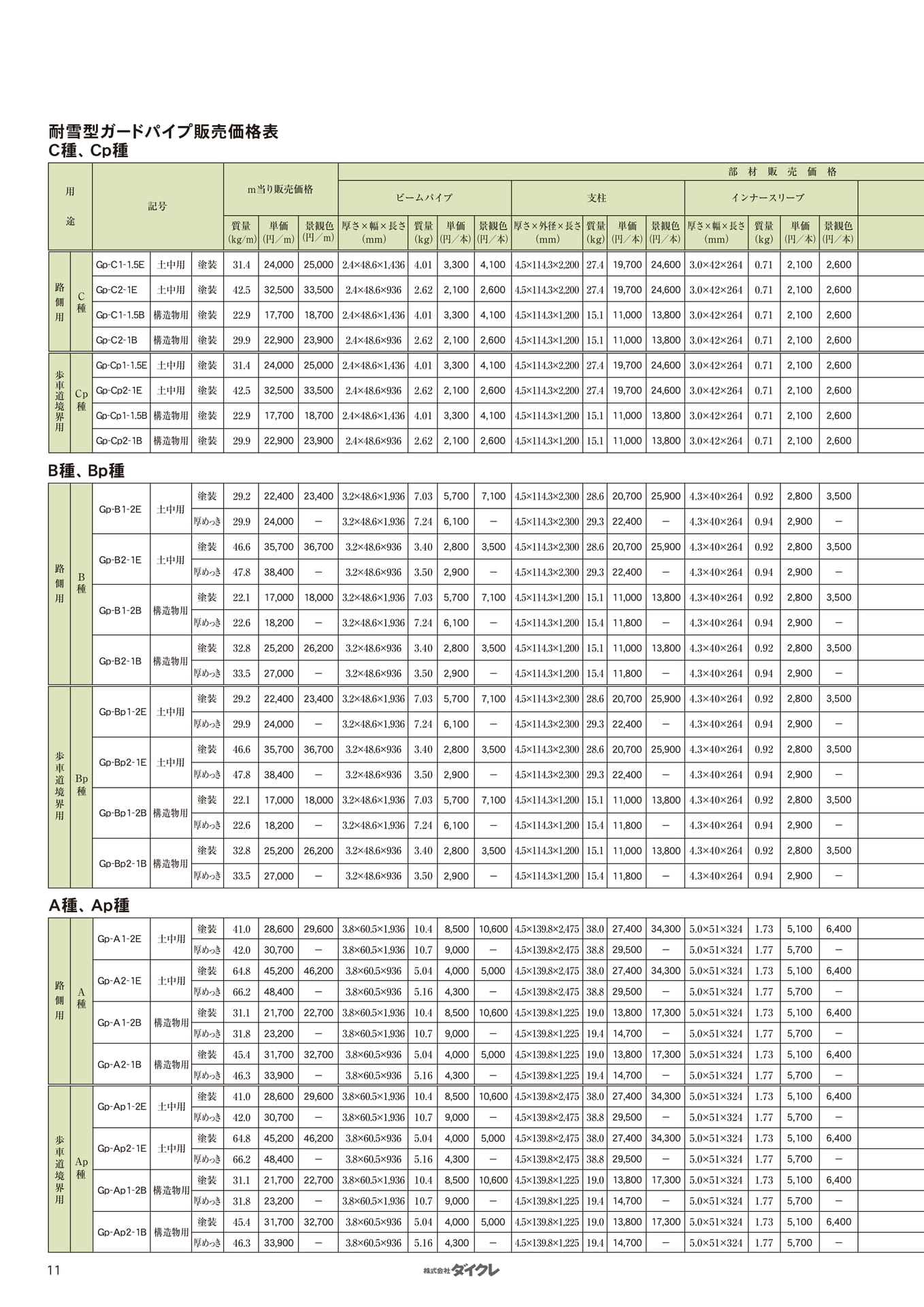 耐雪型ガードパイプ販売価格表（12ページ目）