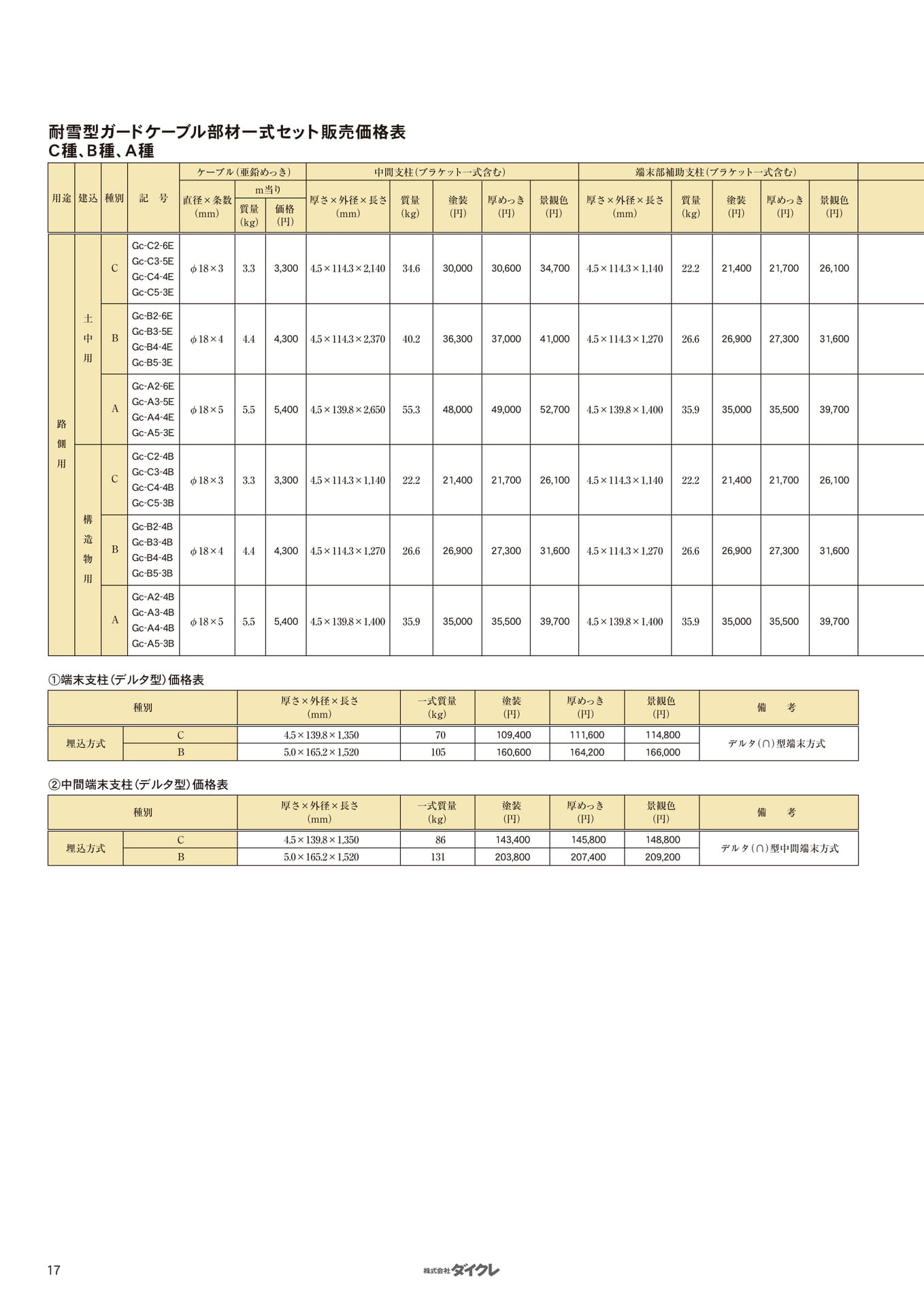 耐雪型ガードケーブル部材一式セット価格表（18ページ目）