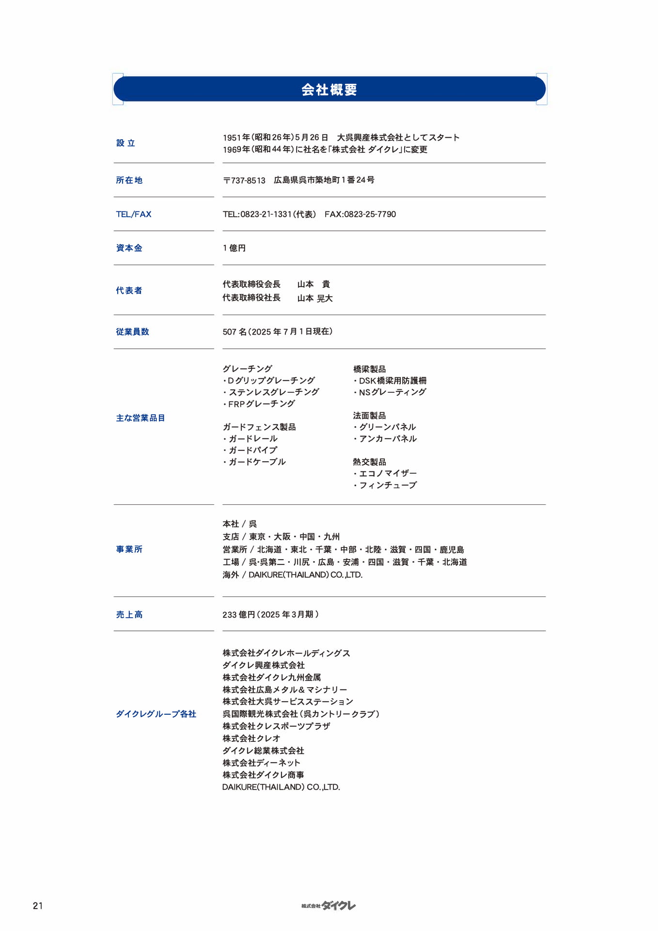会社概要（22ページ目）