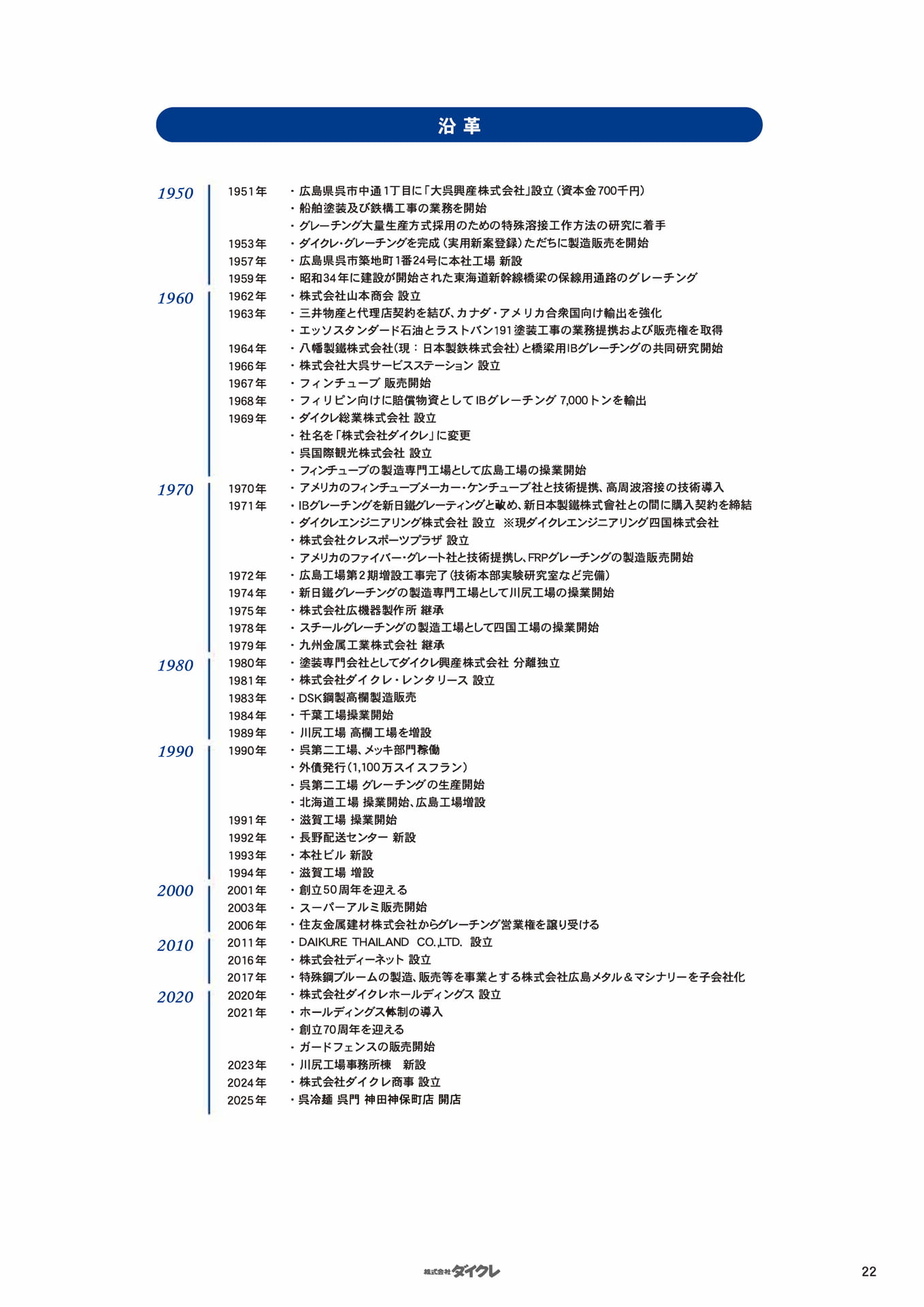 沿革（23ページ目）
