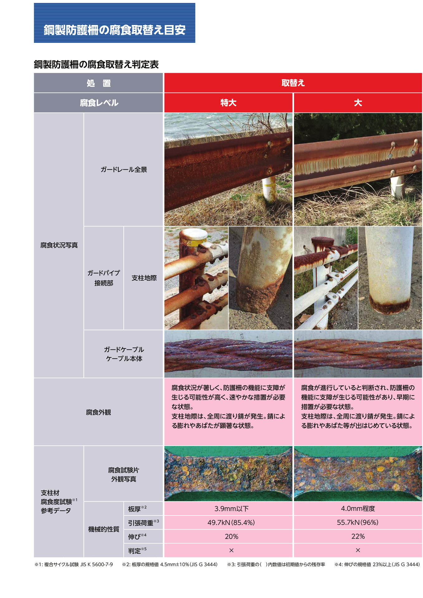 Page 4(4ページ目)