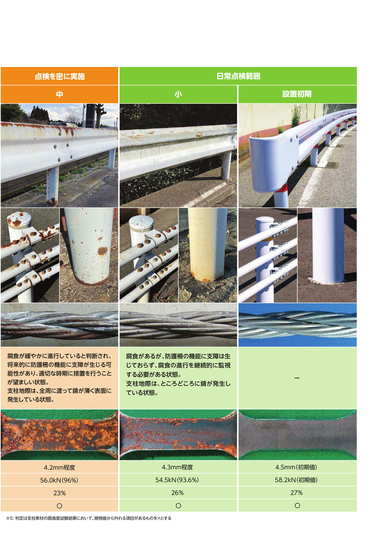 Page 5(5ページ目)