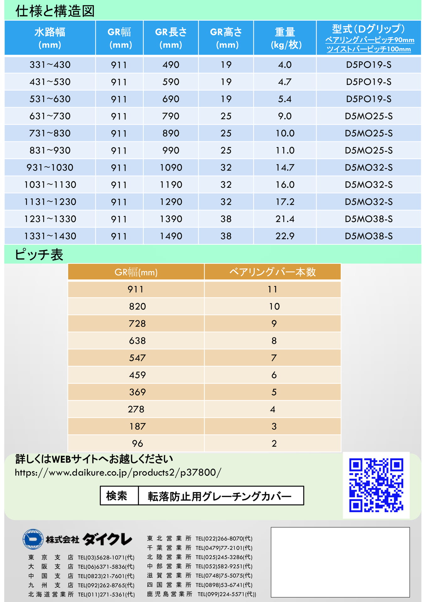 Page 2（2ページ目）