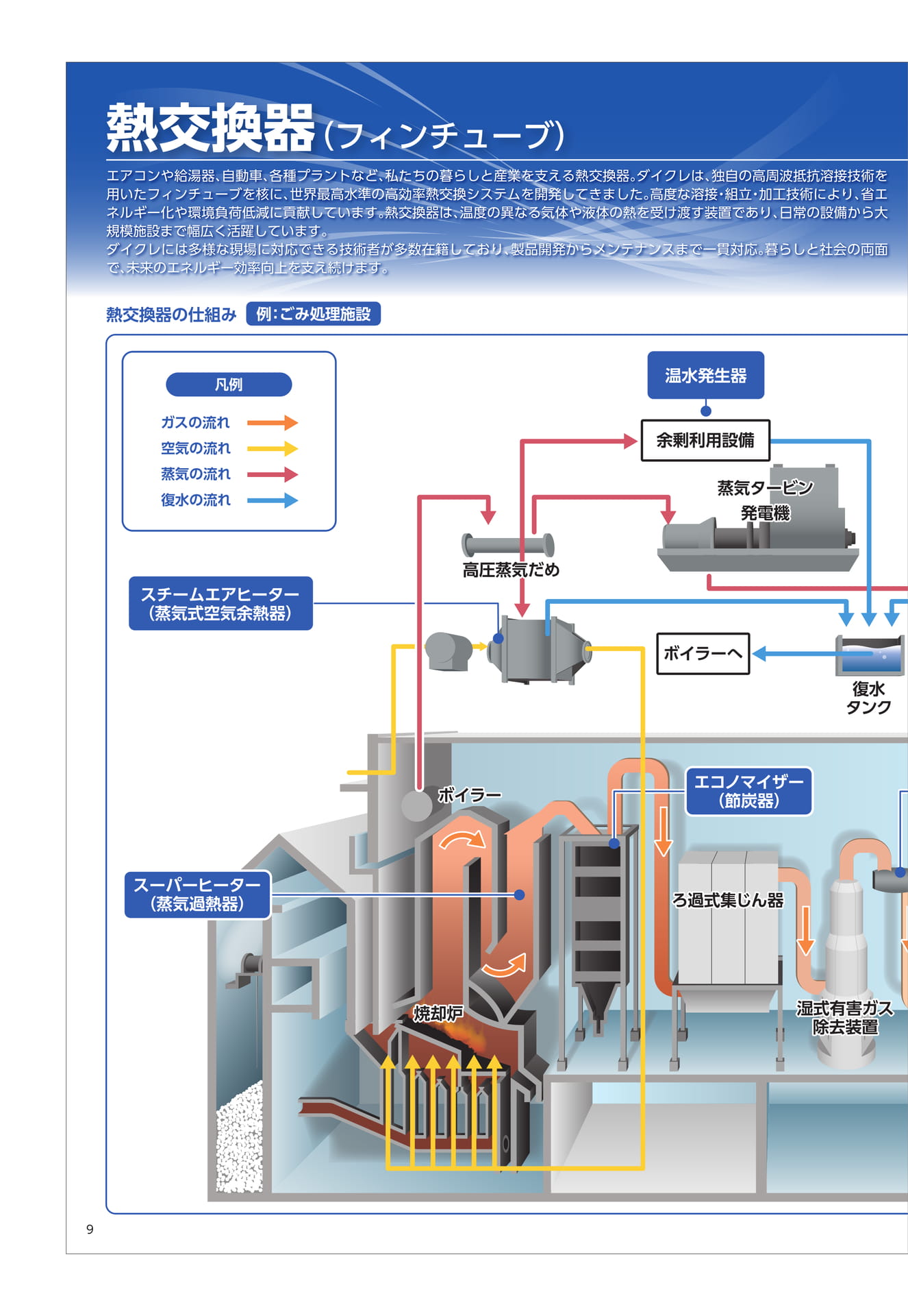 熱交換器（10ページ目）