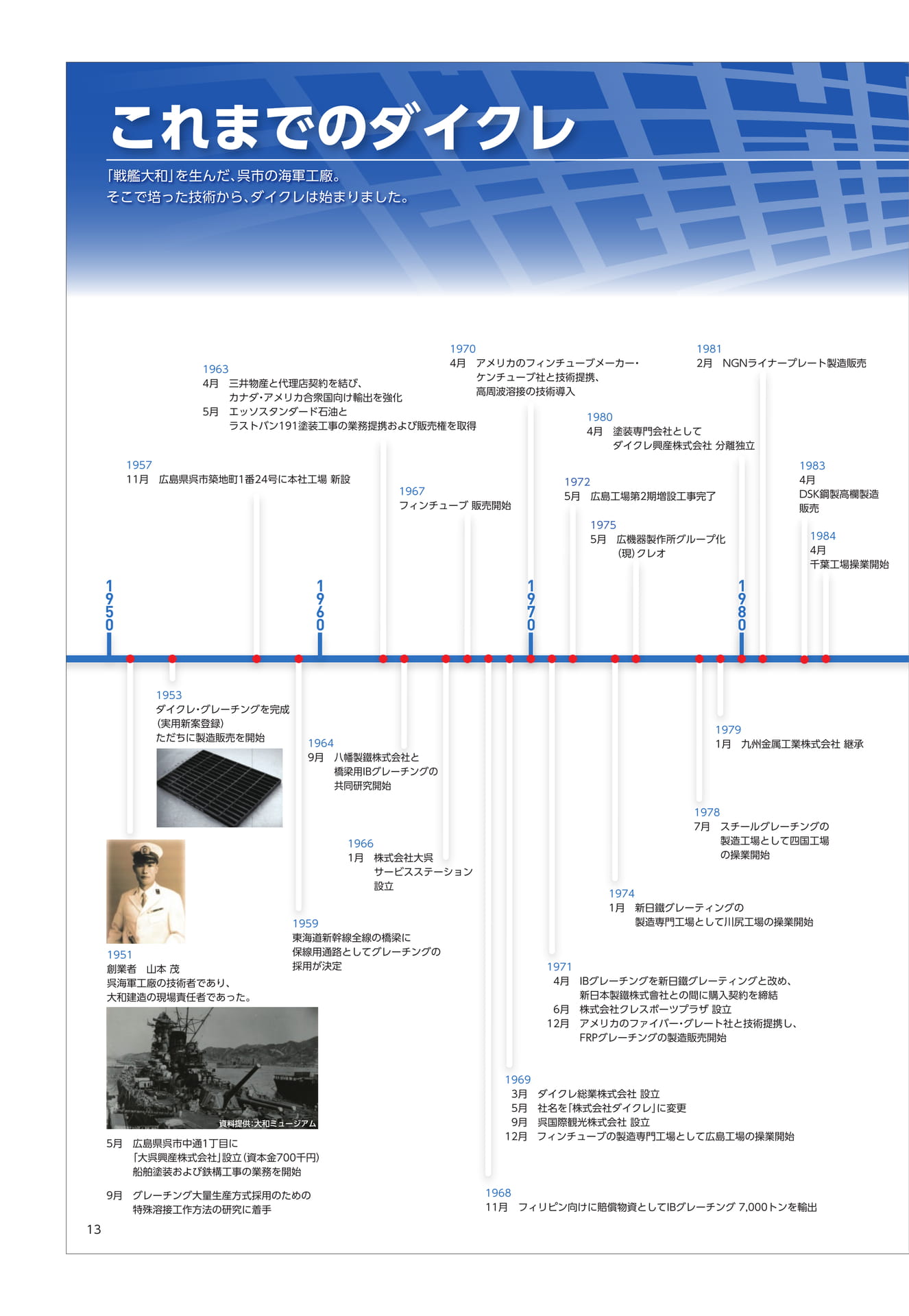 これまでのダイクレ（14ページ目）