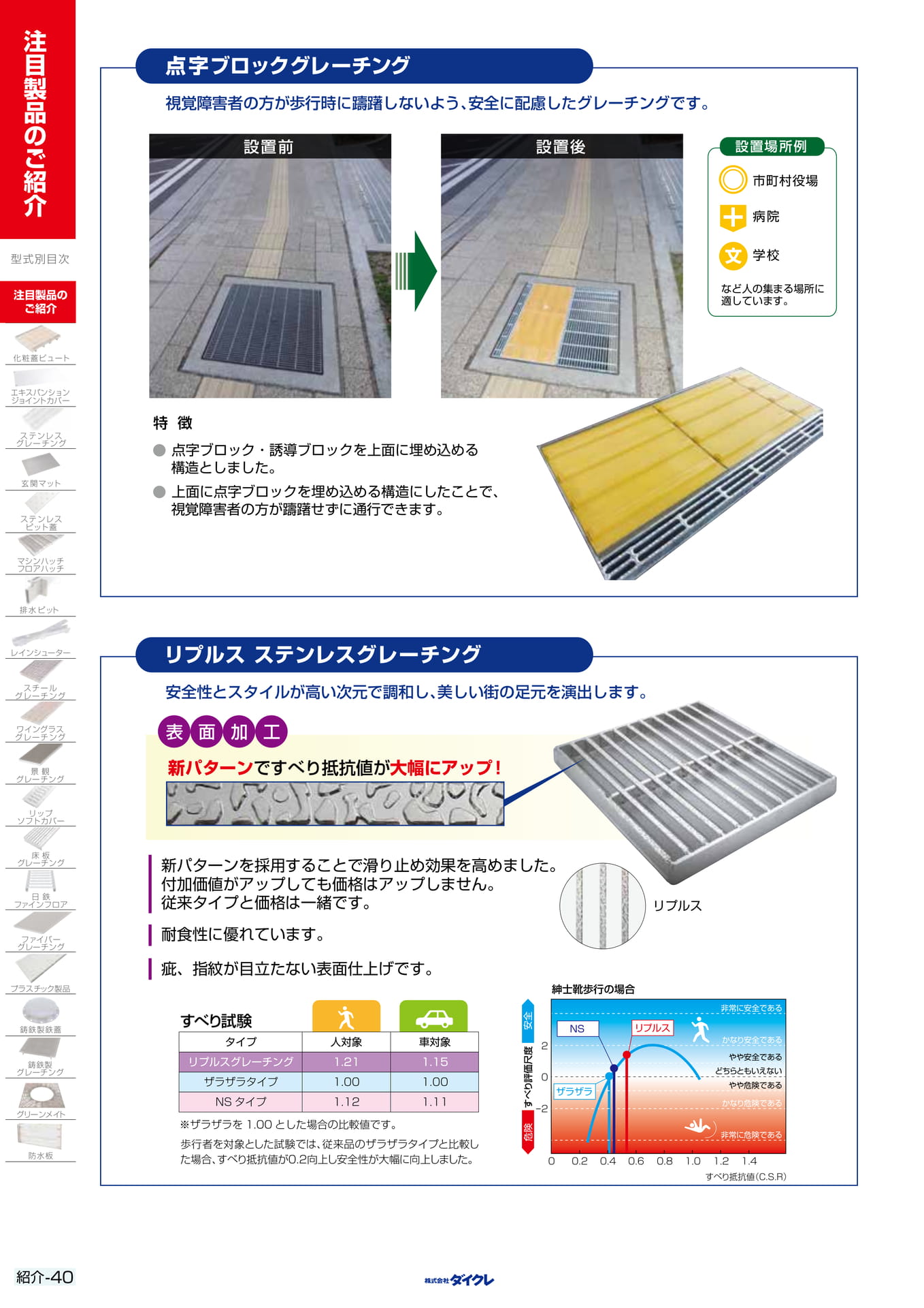 40点字ブロック/リプルス(54ページ目)