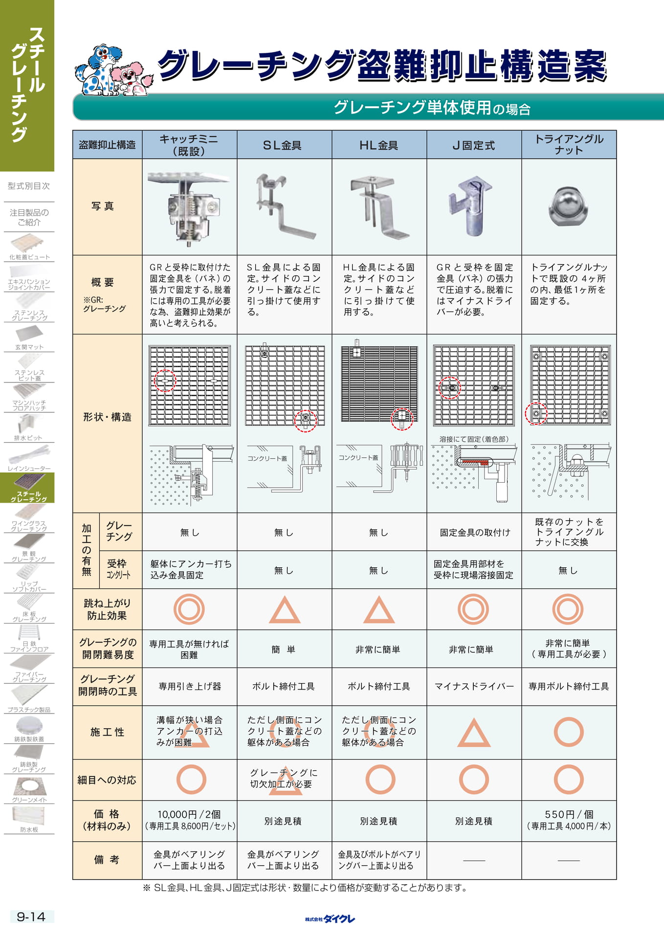 9-14 盗難抑止構造案(既設)(230ページ目)