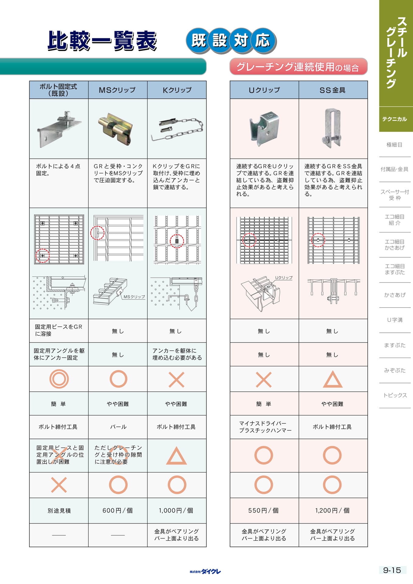 9-15(231ページ目)