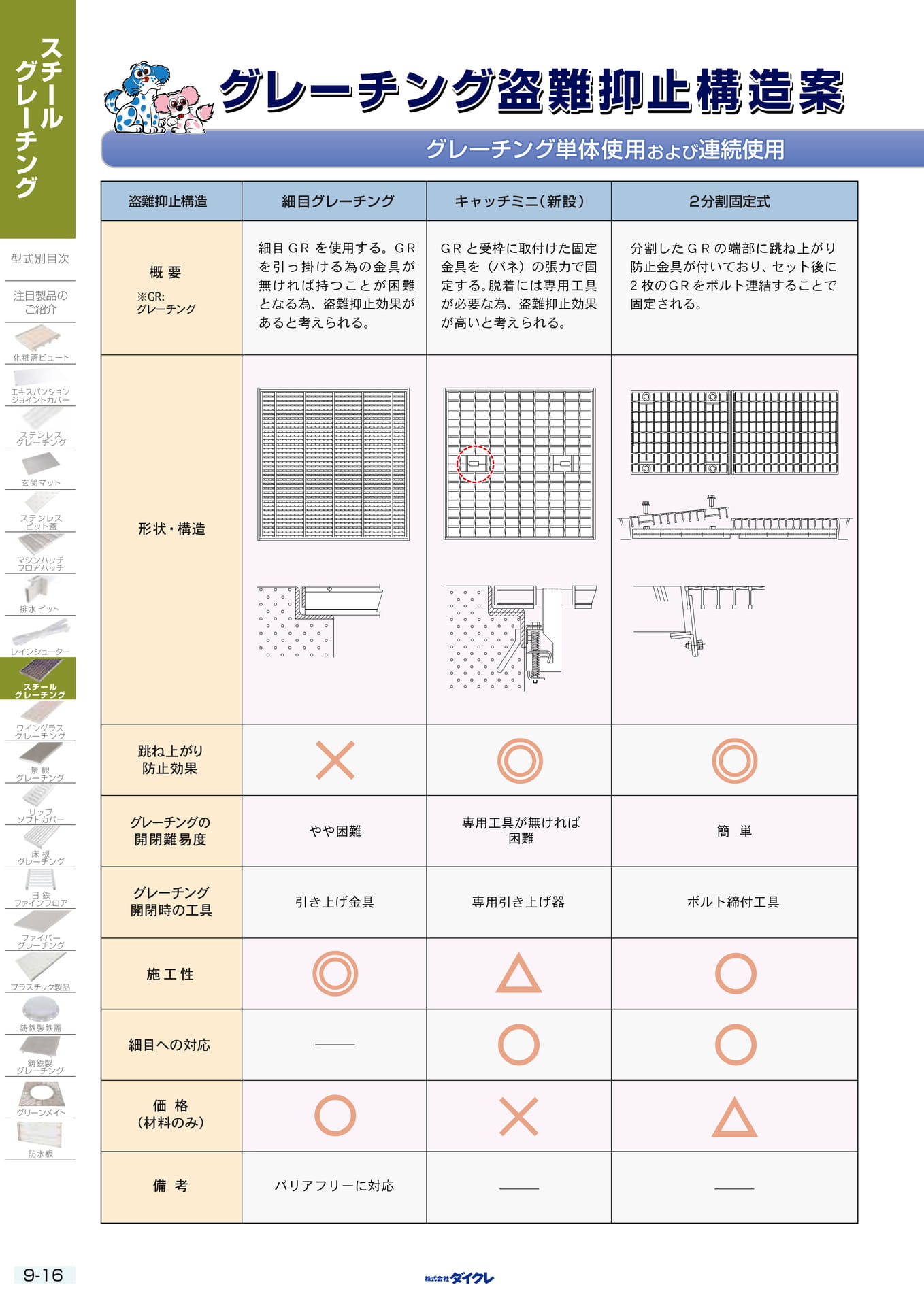 9-16 盗難防止構造案(新設)(232ページ目)