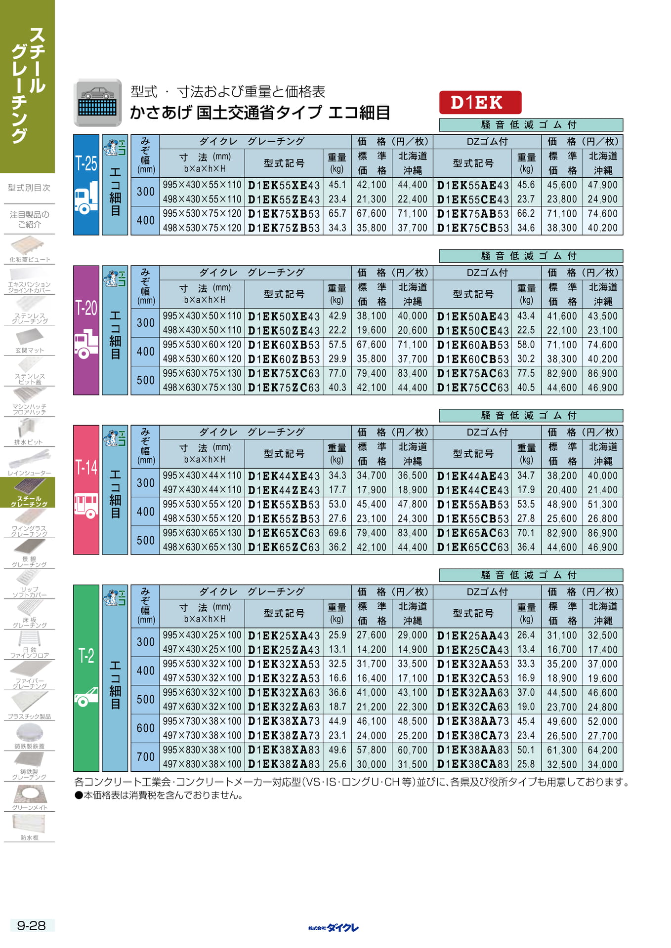 9-28 エコ細目 かさあげ(244ページ目)