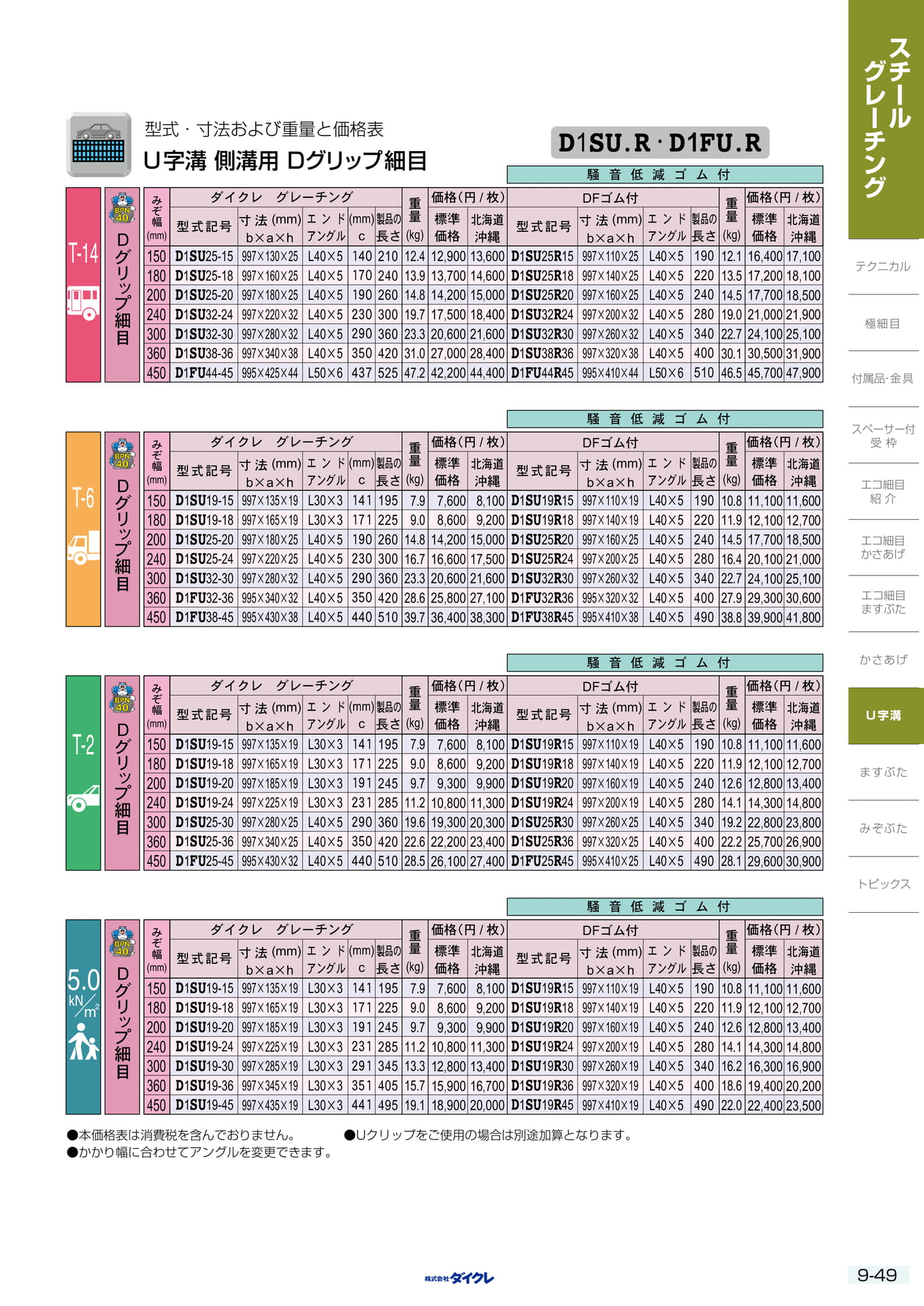 9-49 U字溝用 細目(265ページ目)