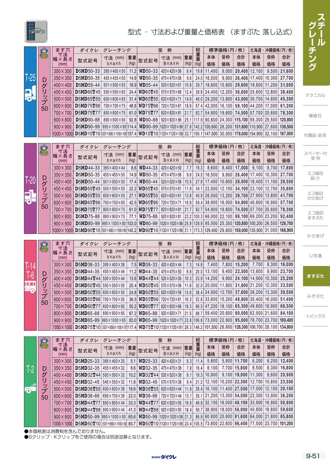 9-51 ますふた 落し込式(267ページ目)