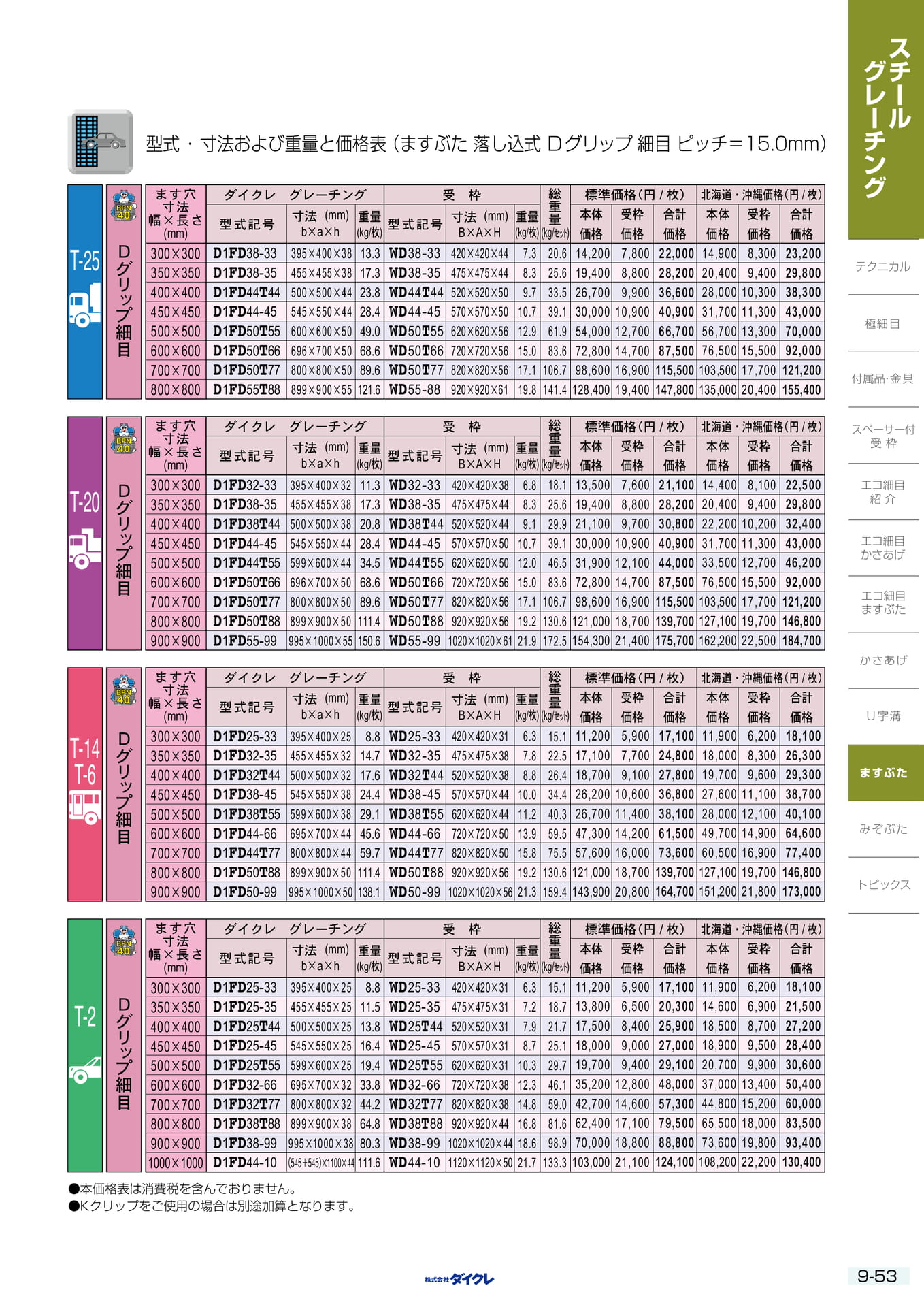 9-53 ますふた 落し込式細目(269ページ目)