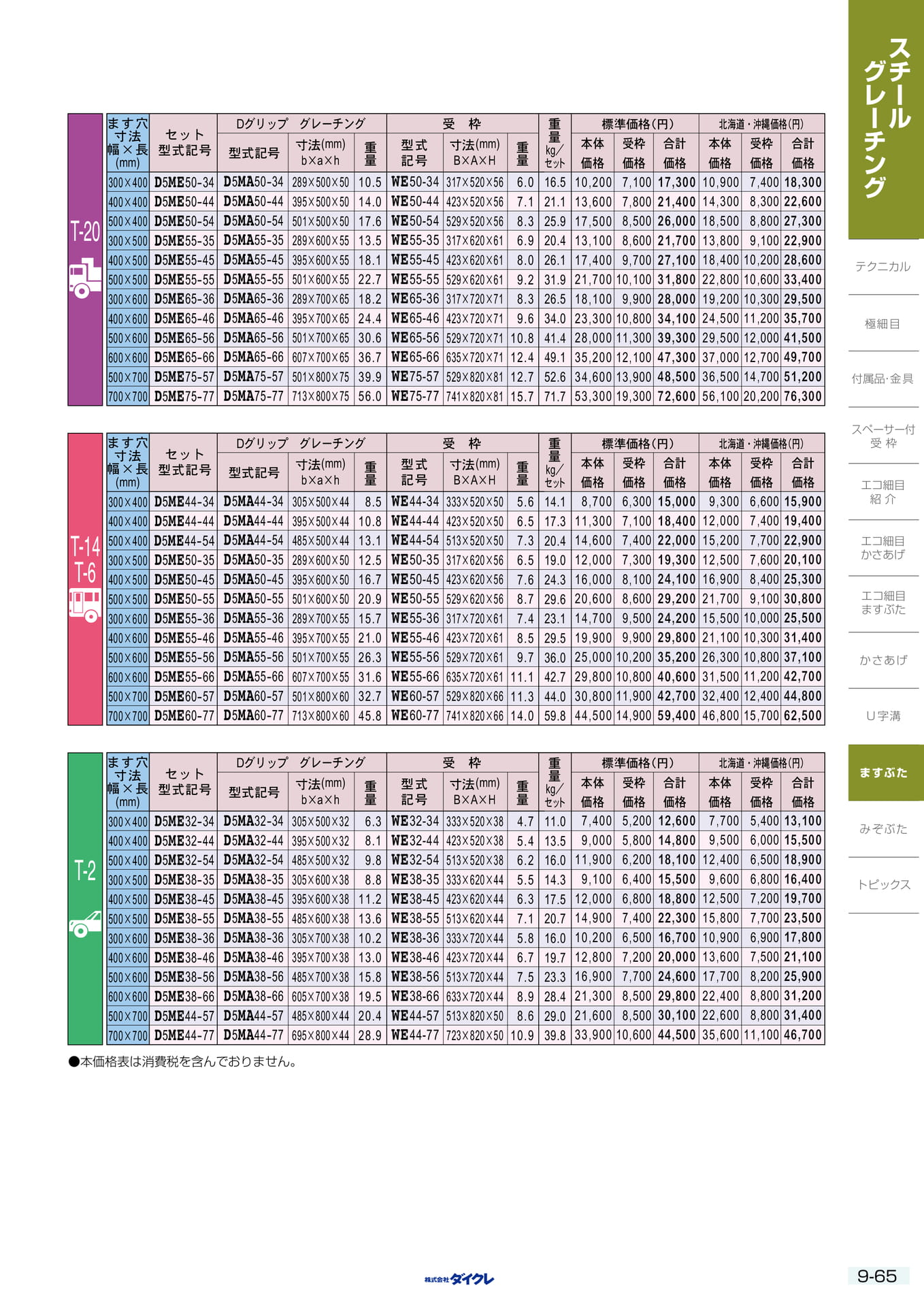 9-65 ますふた 110度(281ページ目)