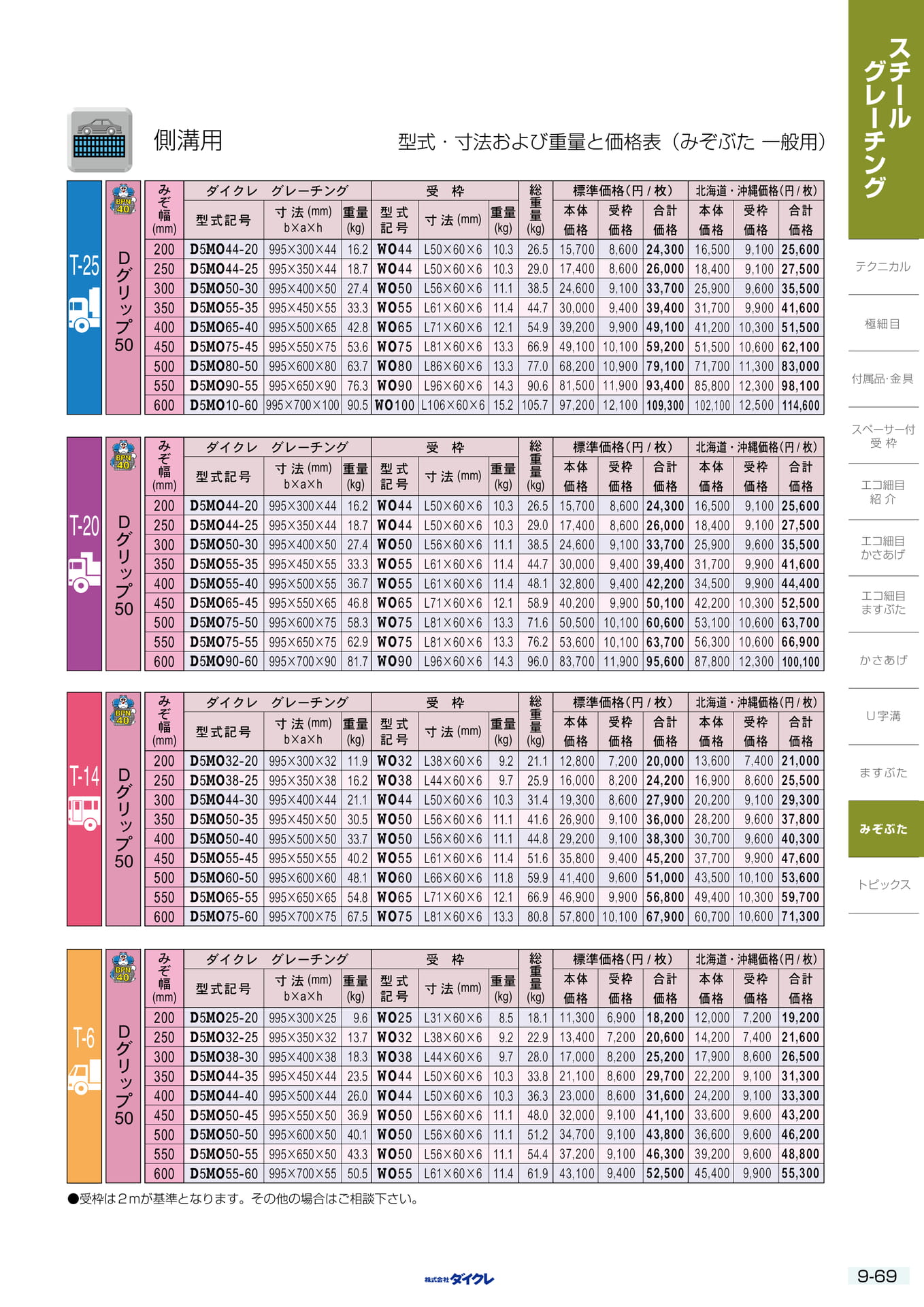 9-69 みぞぶた 一般用側溝(285ページ目)