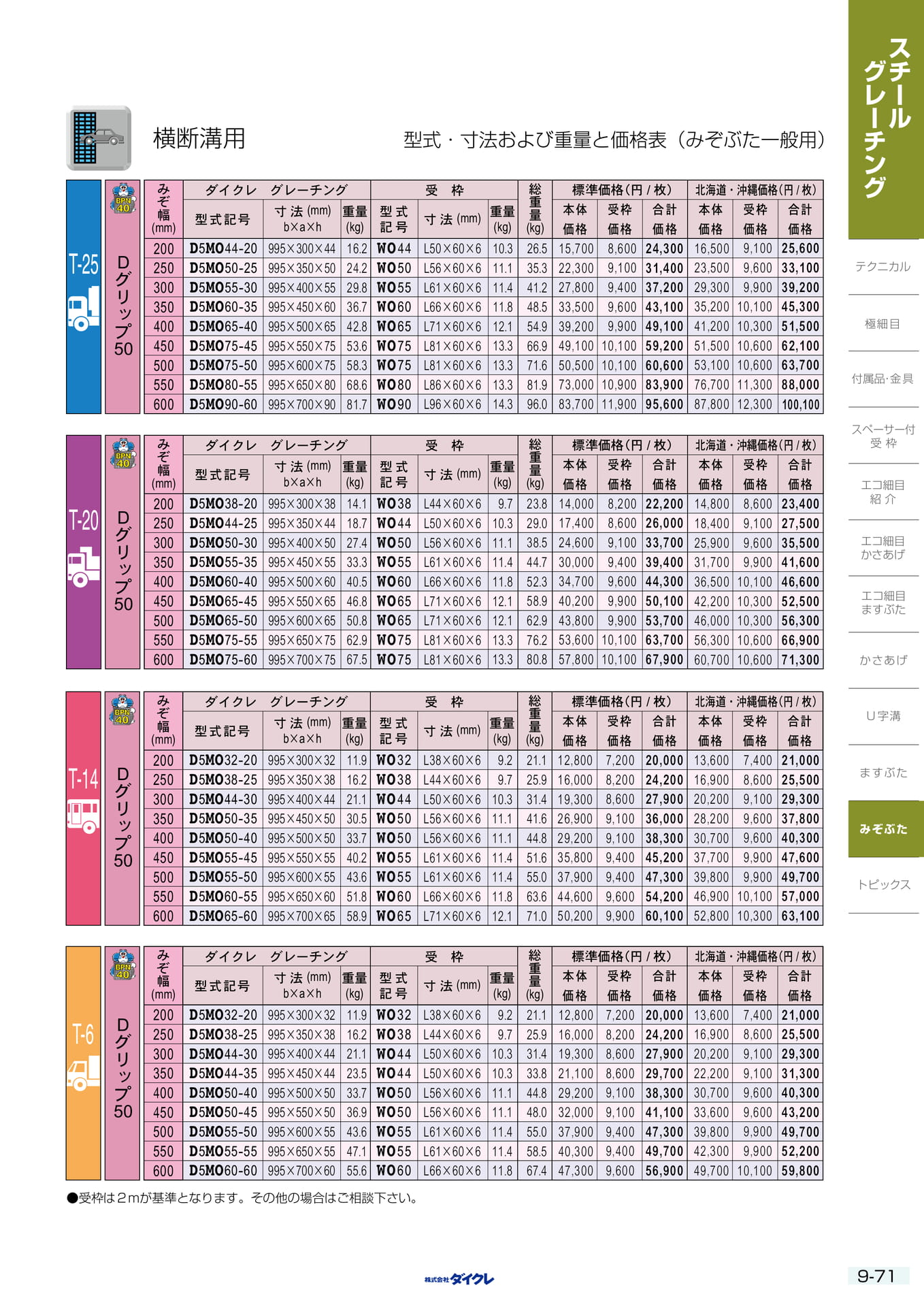 9-71 みぞぶた 一般用横断(287ページ目)