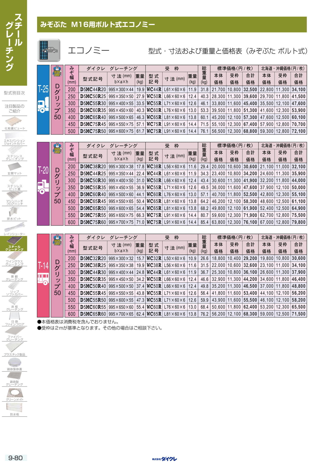 9-80 みぞぶた 固定式エコノミー(296ページ目)