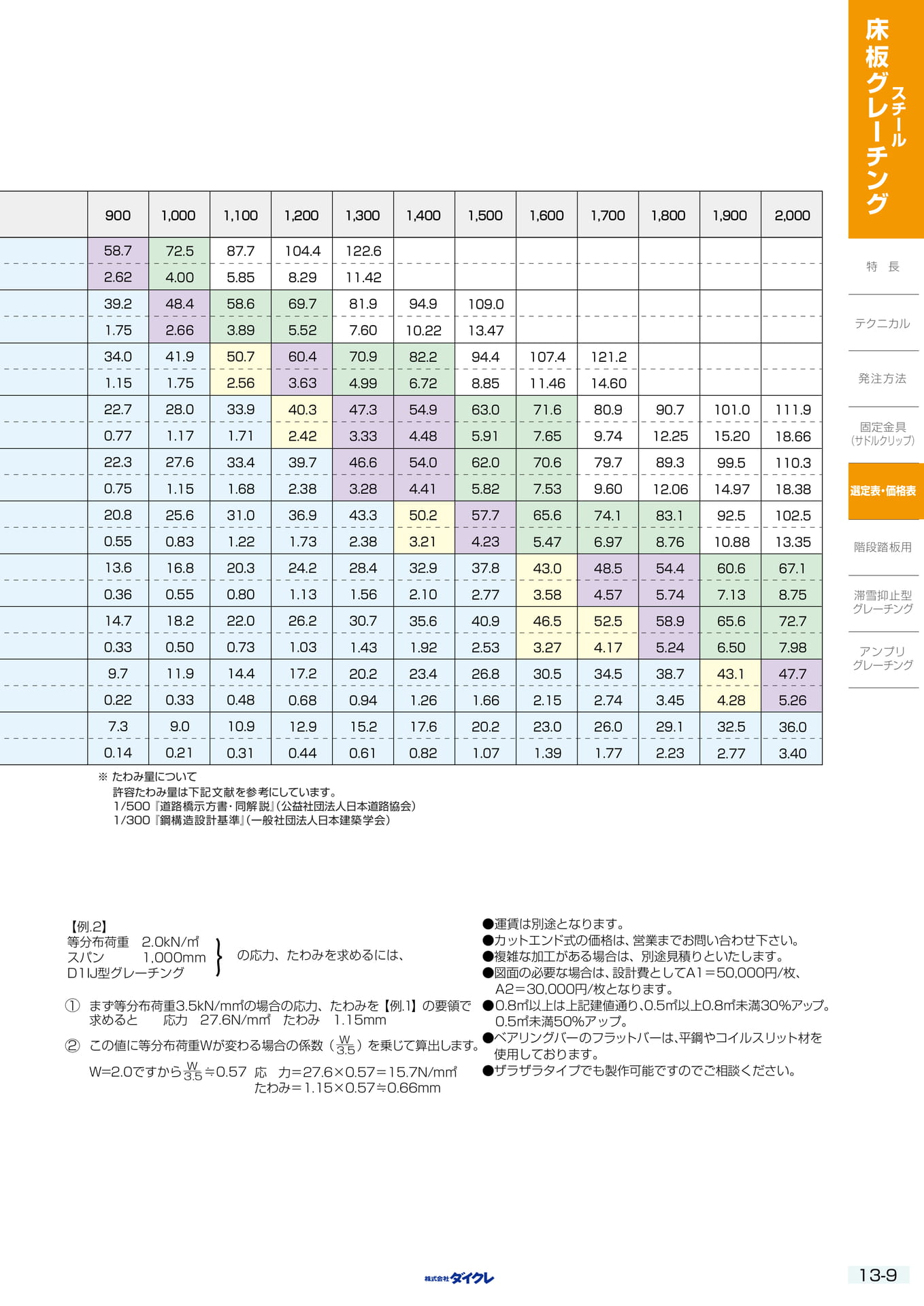 13-9 選定表・価格表(335ページ目)