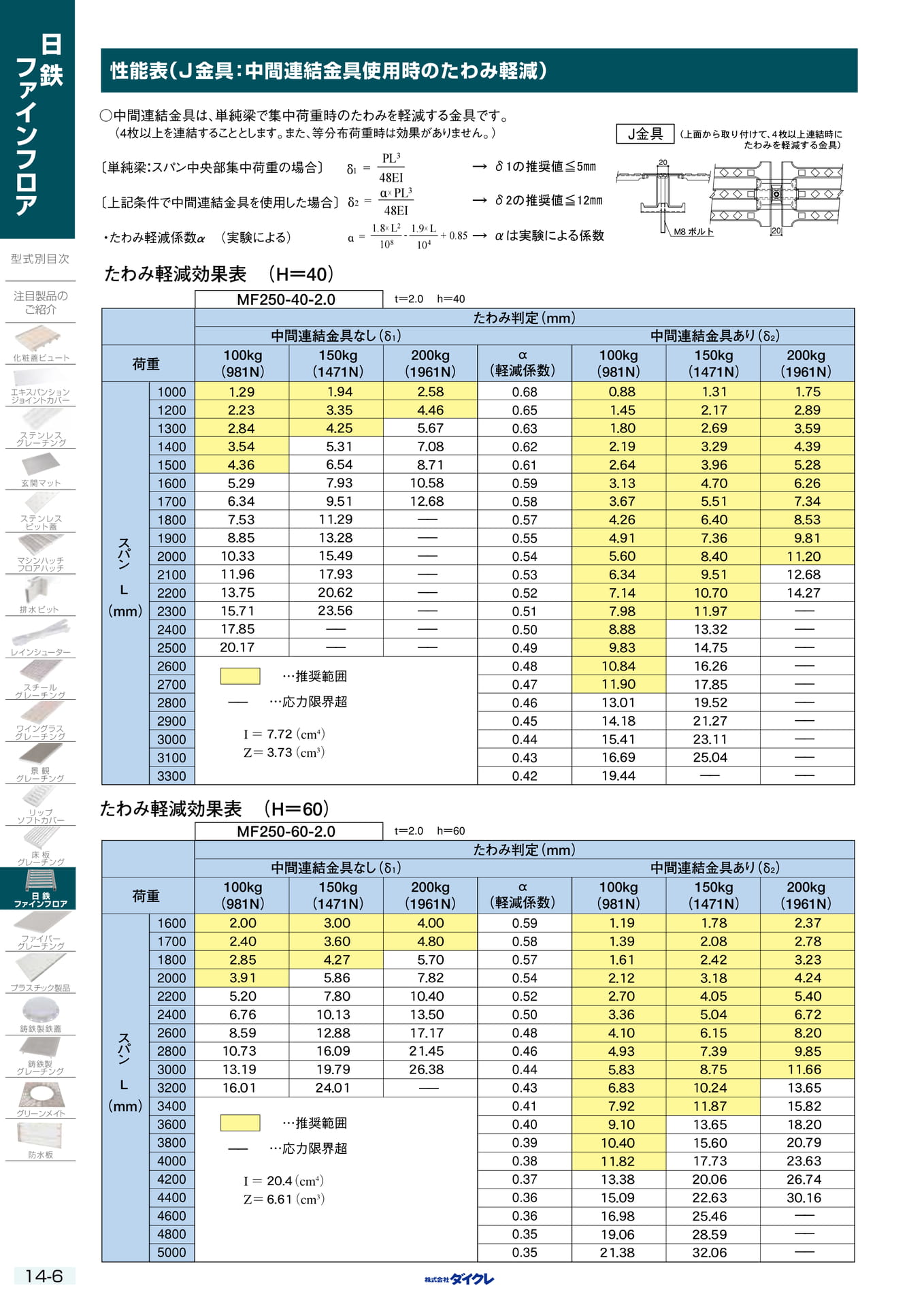 14-6 性能表(346ページ目)