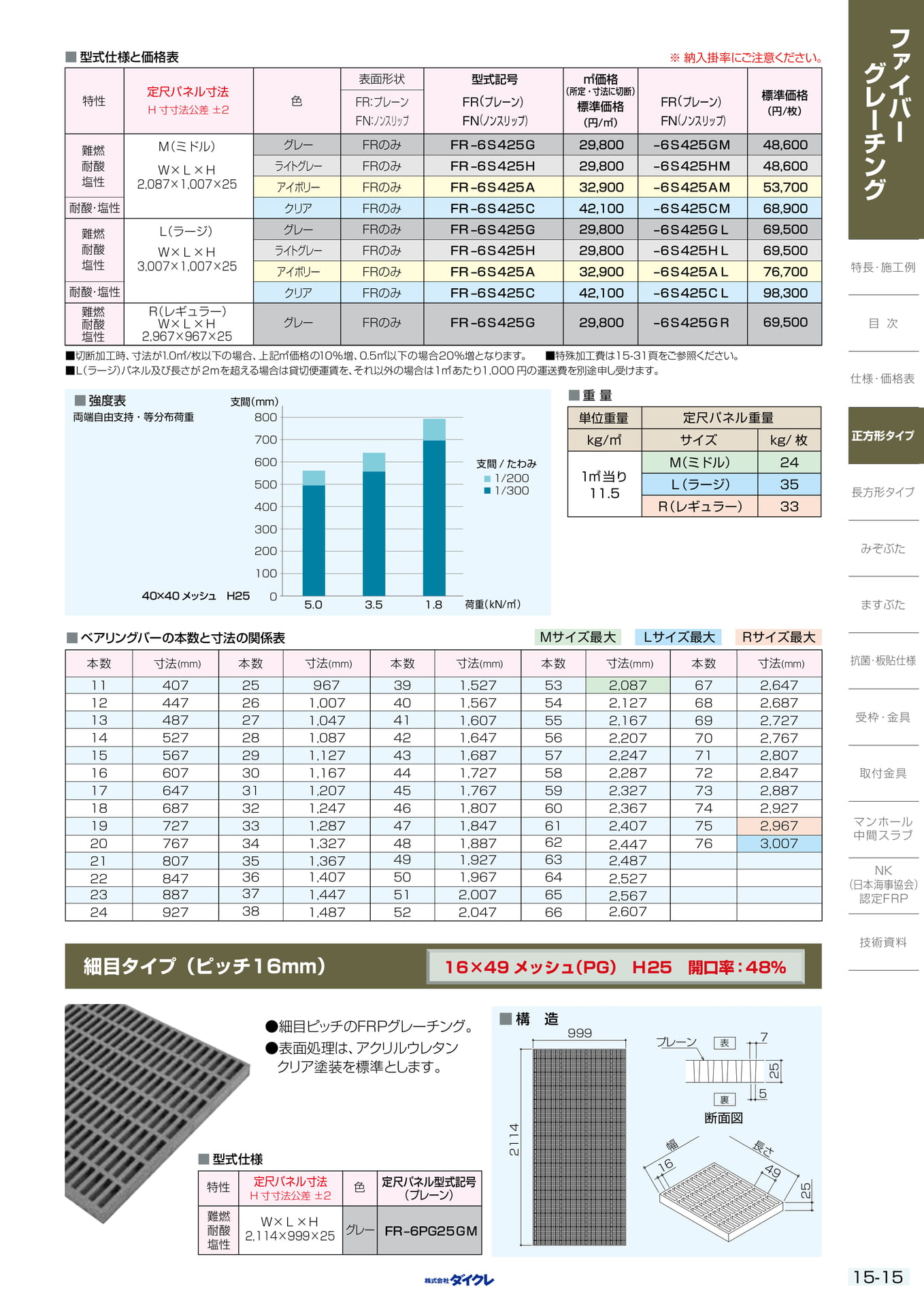 15-15 正方形タイプH25(365ページ目)