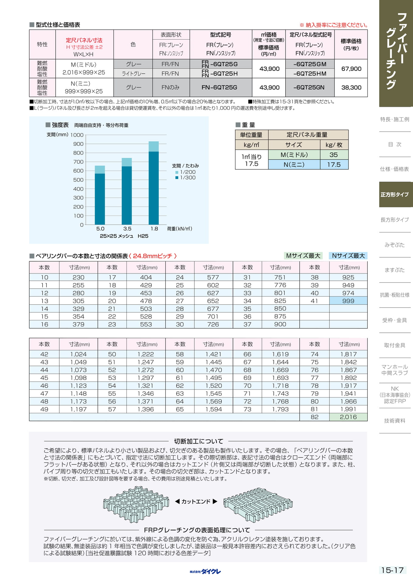 15-17 正方形タイプH25P25(367ページ目)