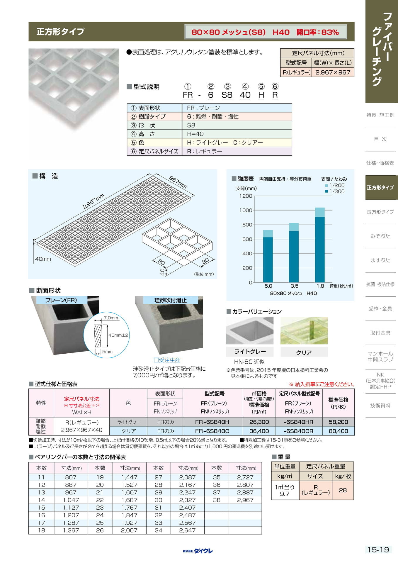 15-19 正方形タイプH40P80(369ページ目)