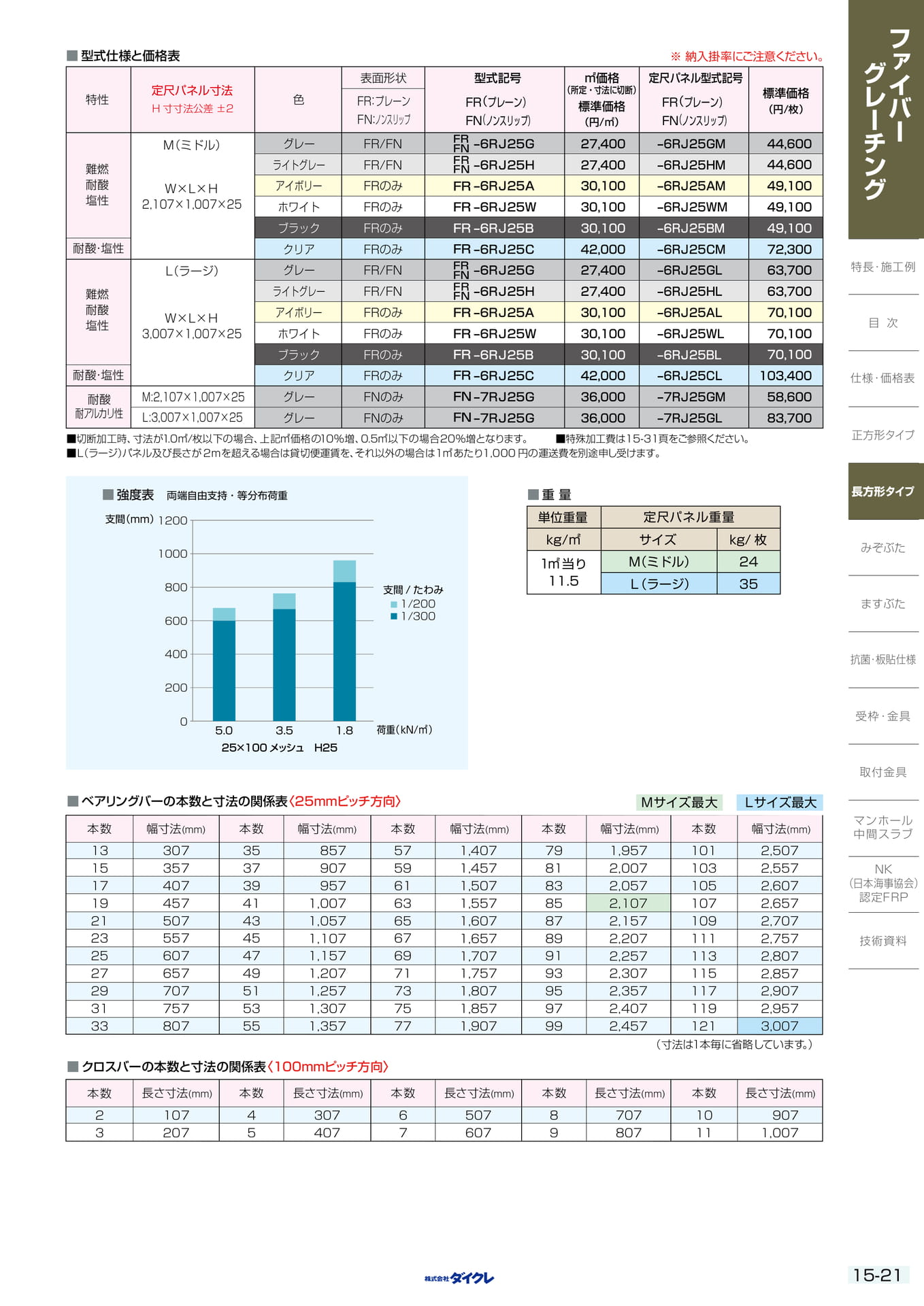 15-21 長方形タイプH25X100(371ページ目)