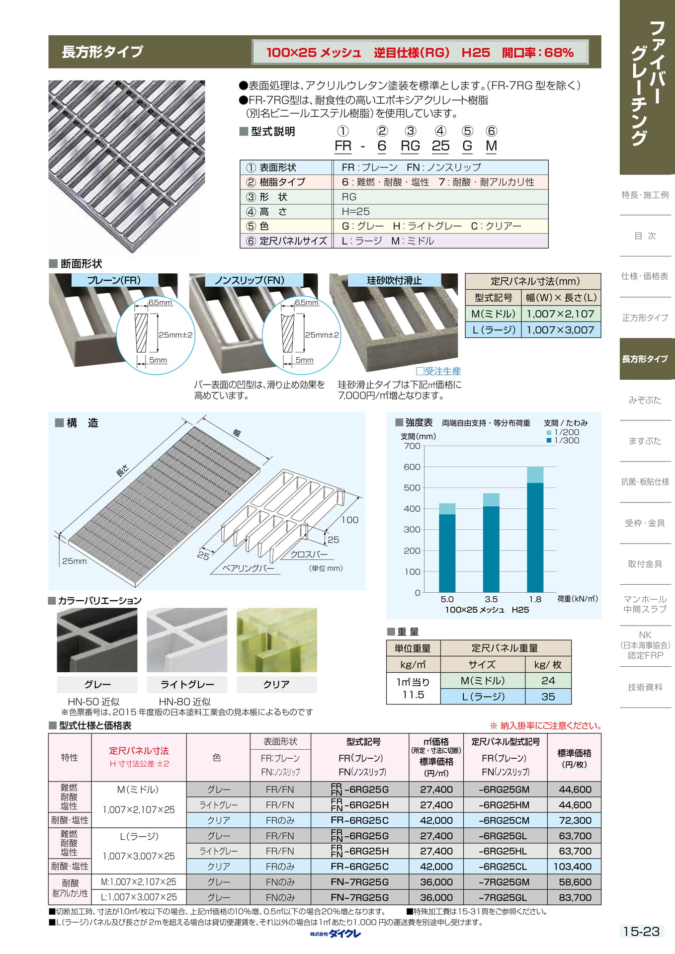 15-23 長方形タイプH25X100 H36(373ページ目)