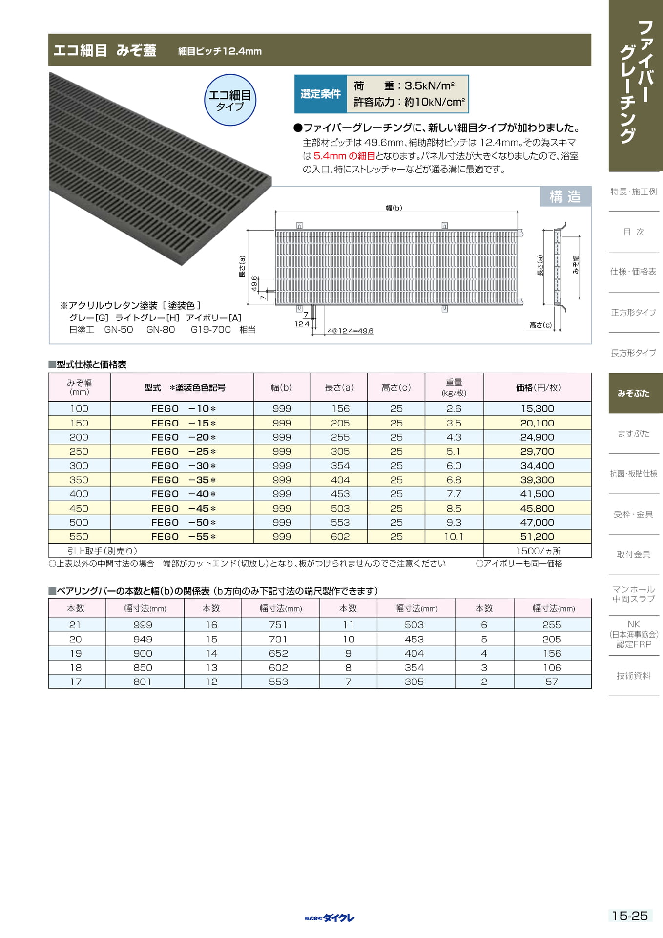 15-25 みぞぶた エコ細目(375ページ目)