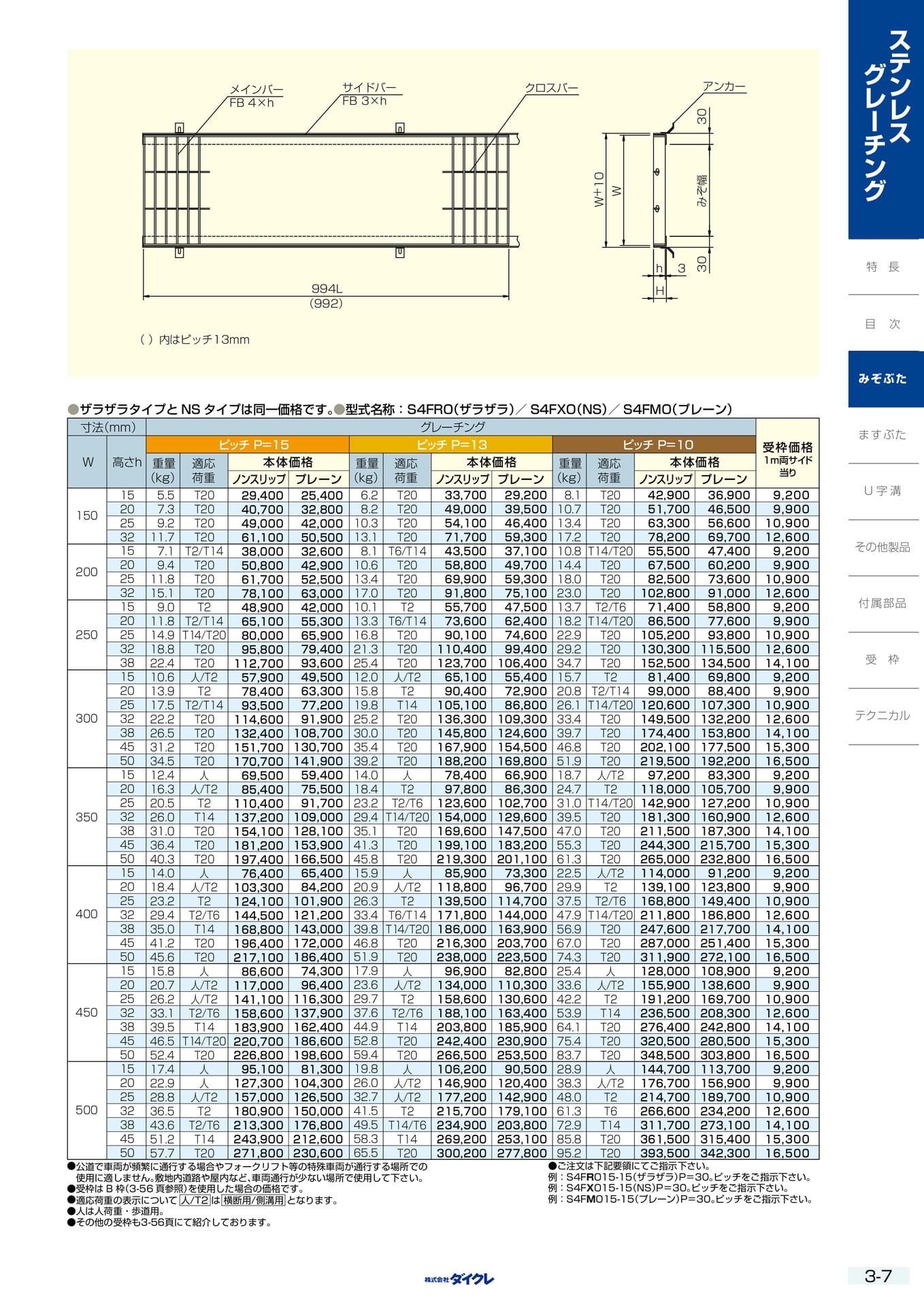 3-7  みぞぶた4mmF（87ページ目）