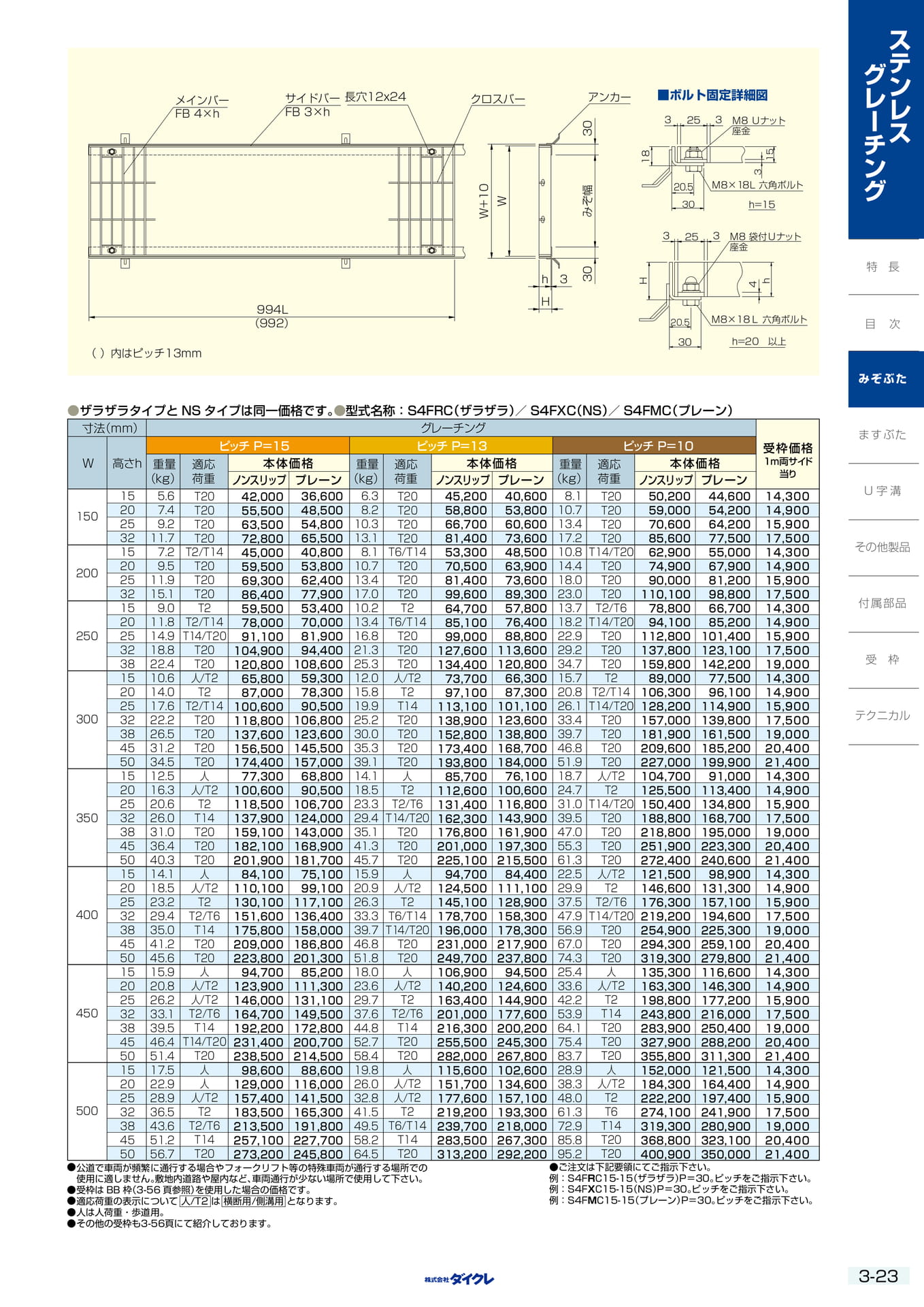 3-23  みぞぶた4mmF固定（103ページ目）