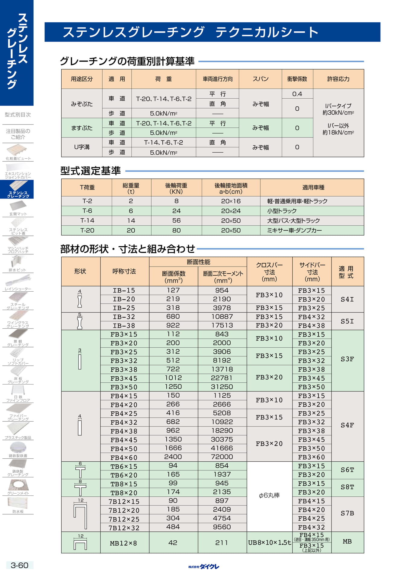 3-60  ﾃｸﾆｶﾙ（140ページ目）