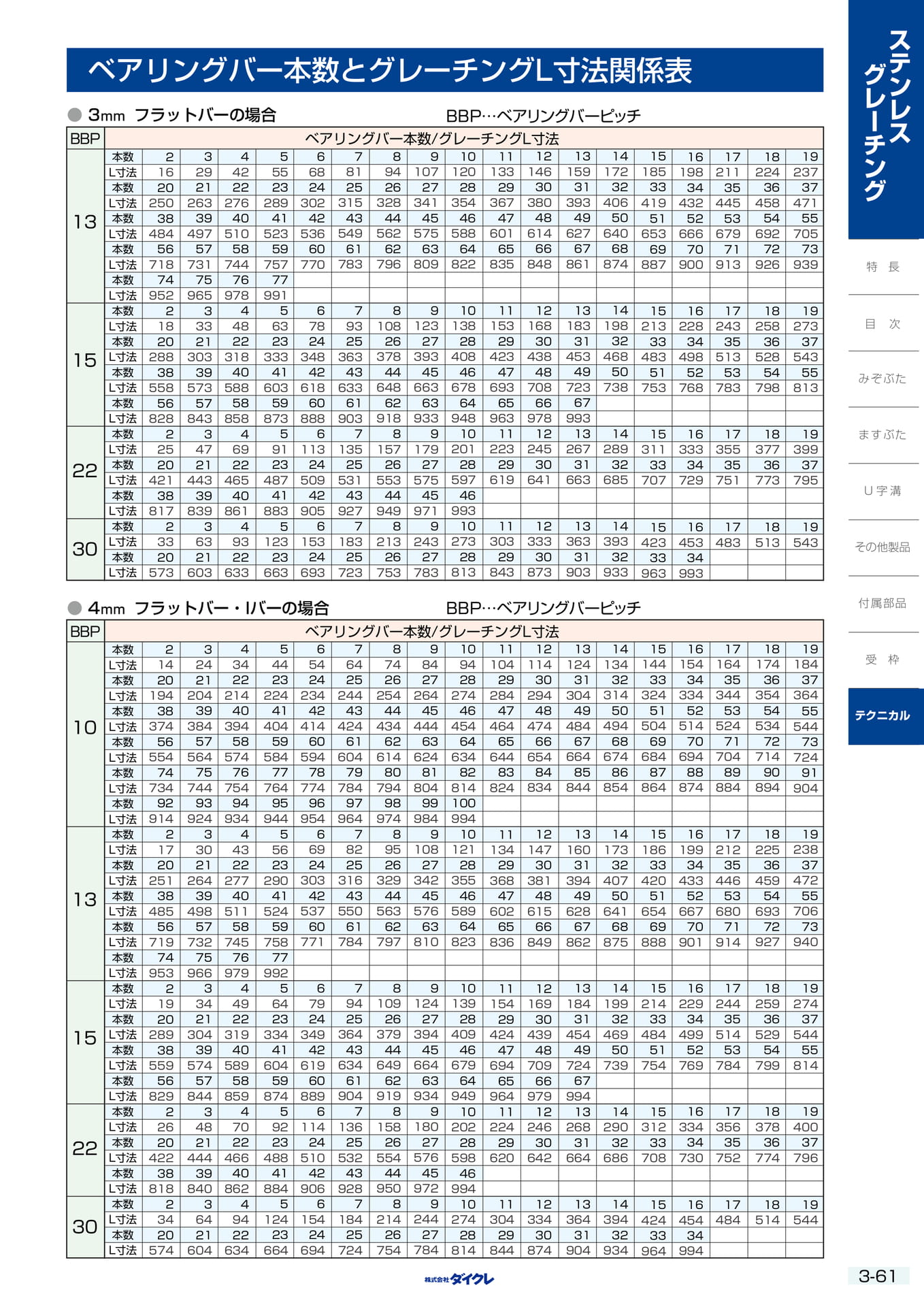 3-61  ﾃｸﾆｶﾙ（141ページ目）