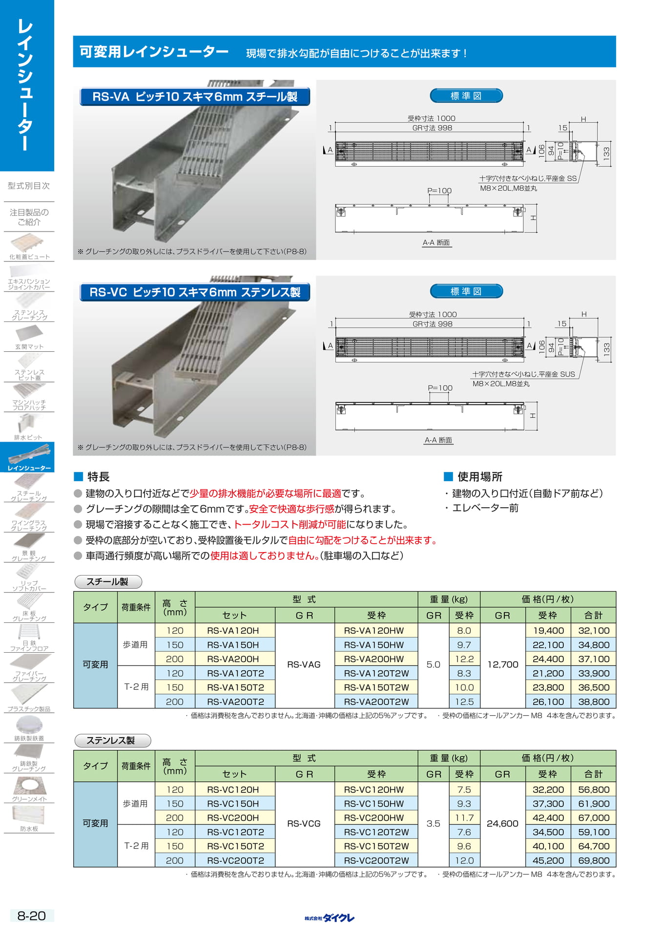 8-20 可変用ﾚｲﾝｼｭｰﾀｰ（206ページ目）