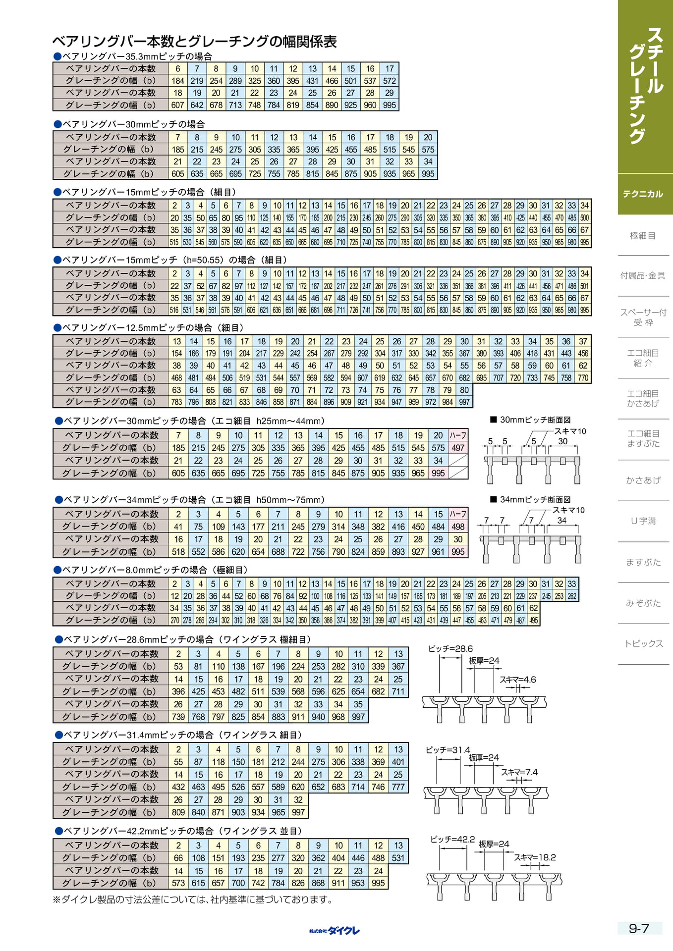 9-7 幅表（223ページ目）