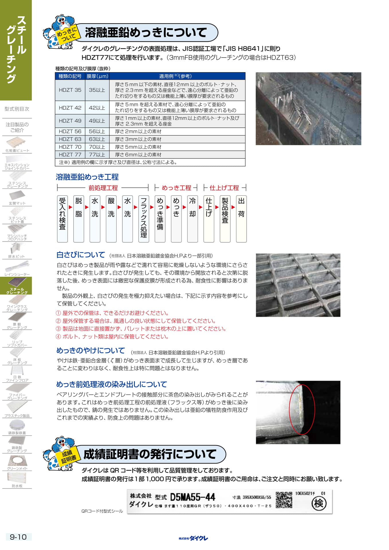 9-10 亜鉛めっきについて（226ページ目）