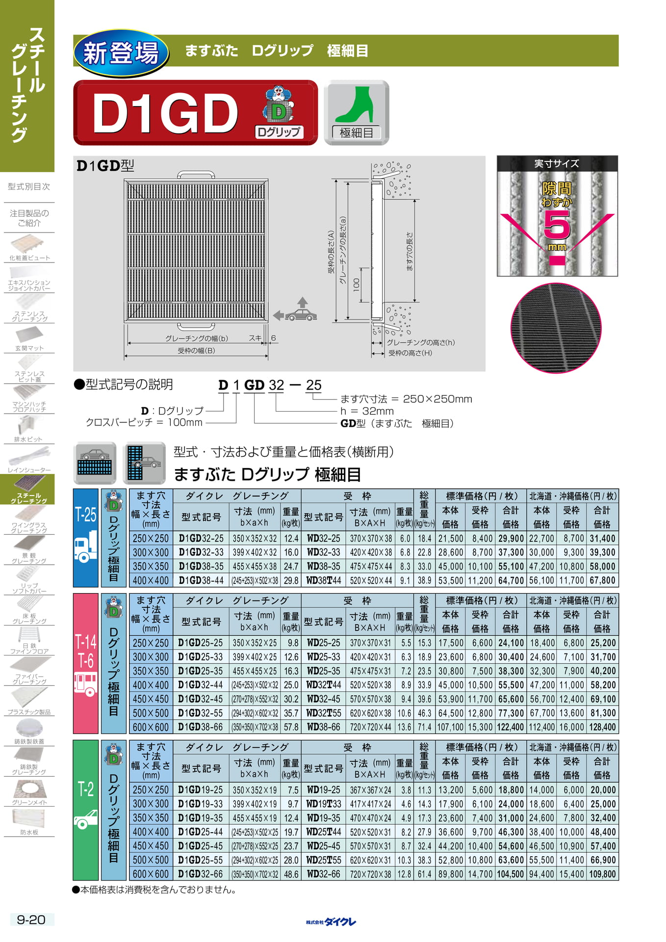 9-20 極細目 ます（236ページ目）
