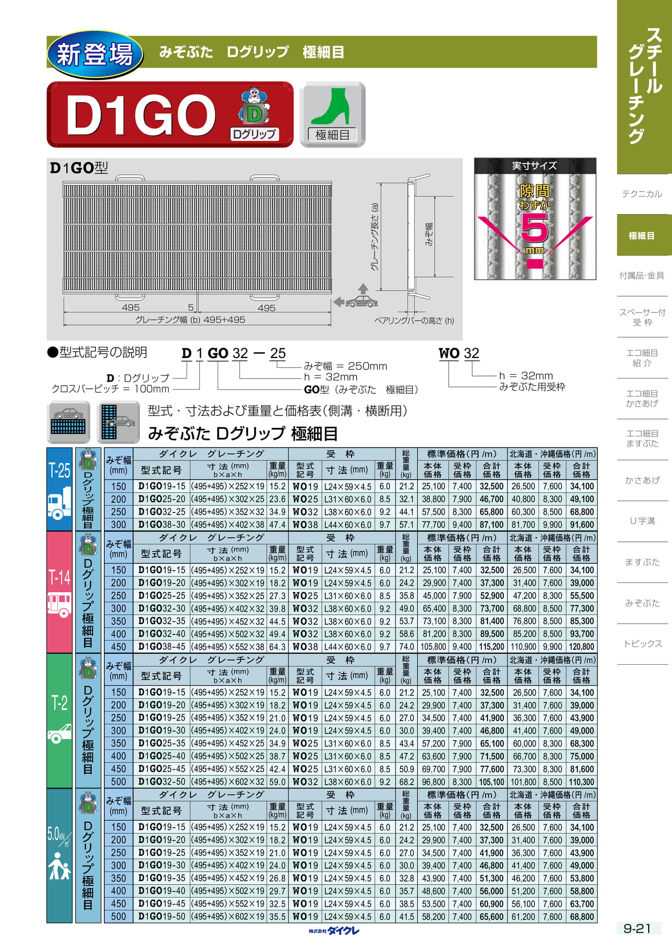 9-21 極細目 みぞ（237ページ目）