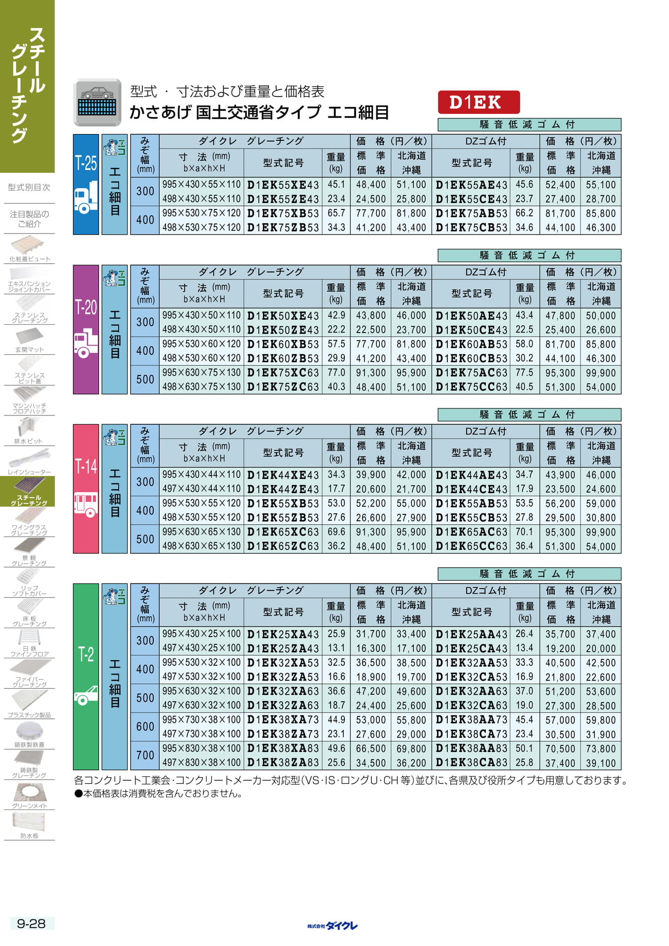 9-28 ｴｺ細目 かさあげ（244ページ目）