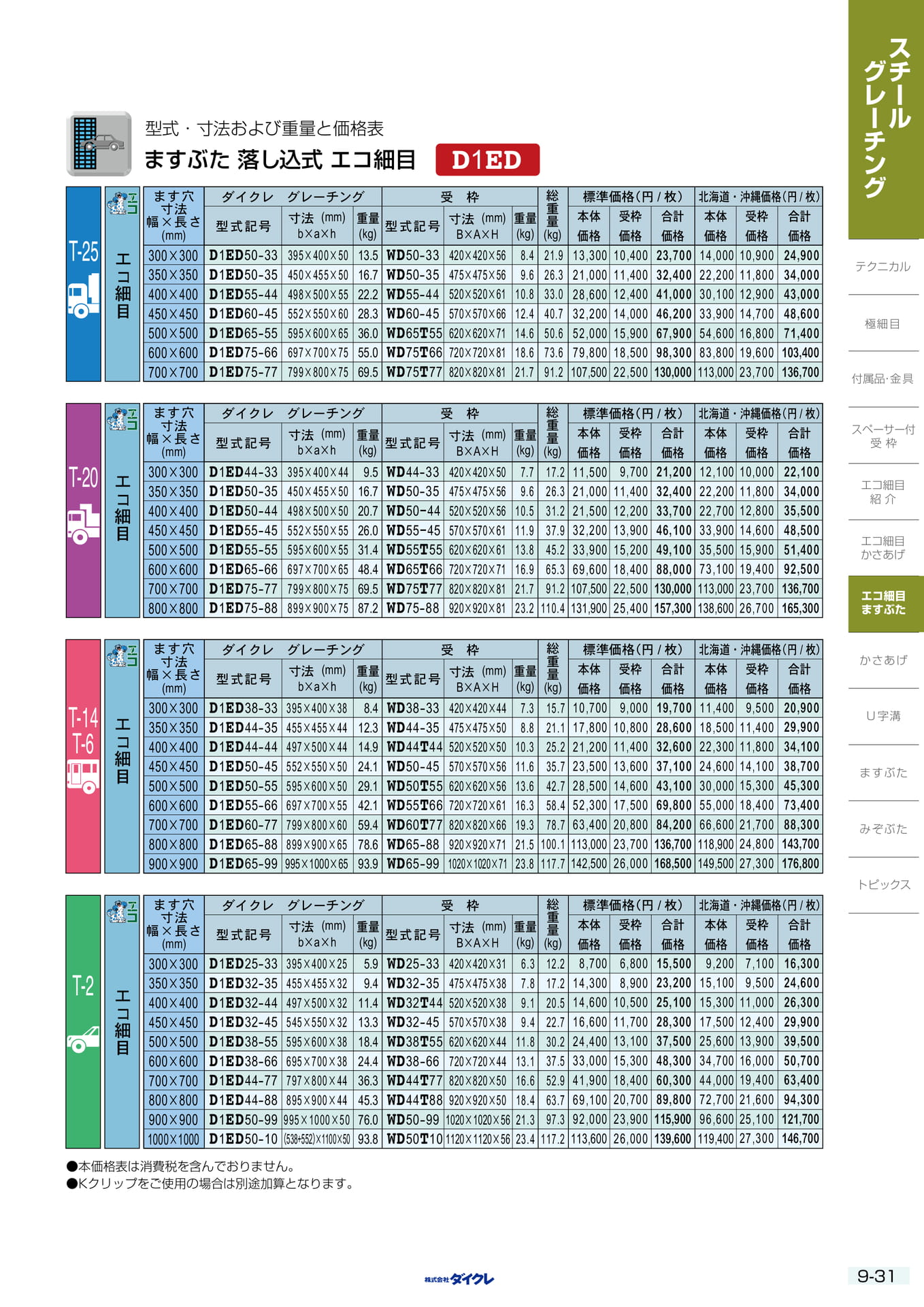 9-31 ｴｺ細目 ます（247ページ目）