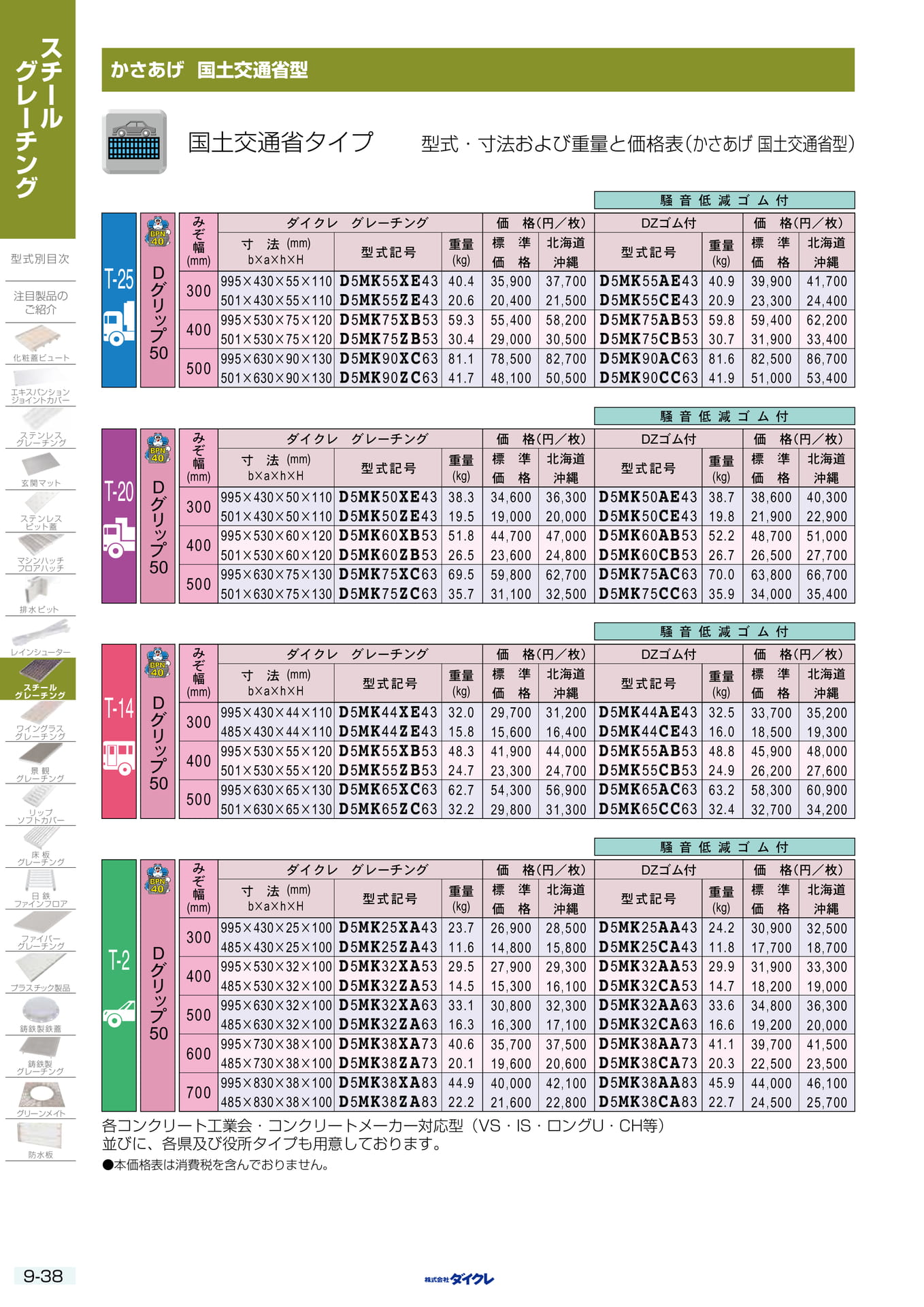 9-38 かさあげ国土交通省（254ページ目）