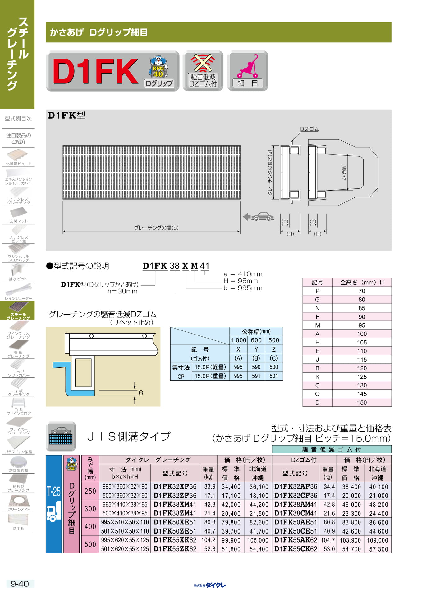 9-40 かさあげ細目JIS（256ページ目）