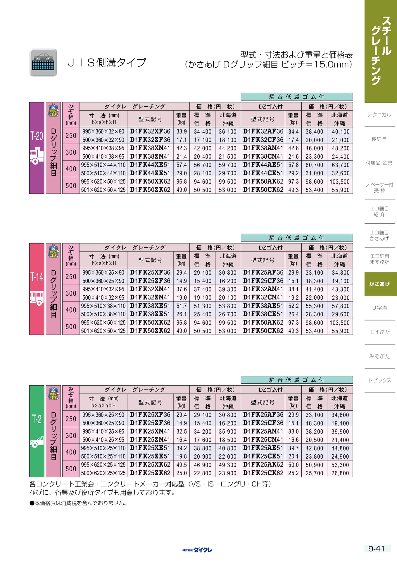9-41 かさあげ細目JIS（257ページ目）