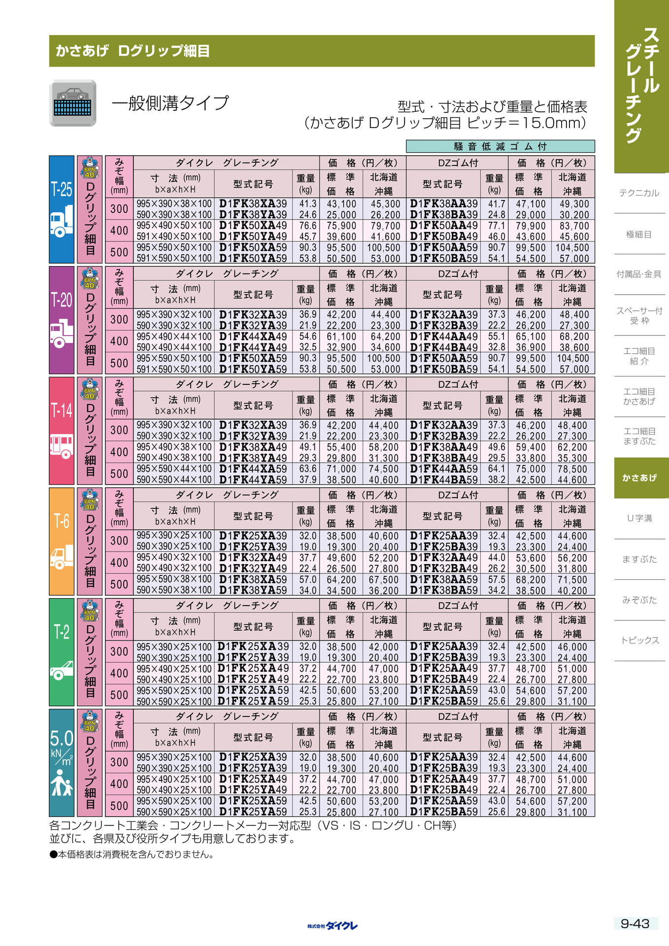 9-43 かさあげ一般側溝（259ページ目）